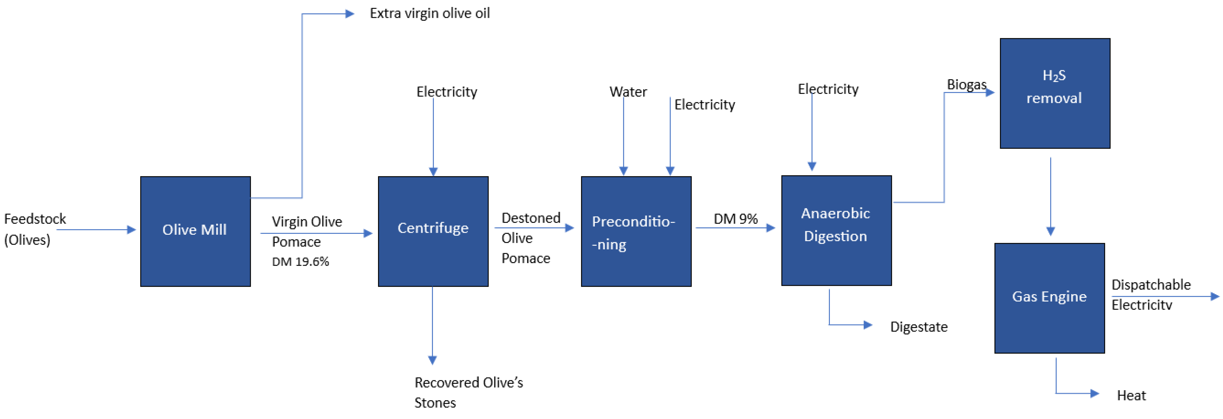 Energies 17 00560 g003