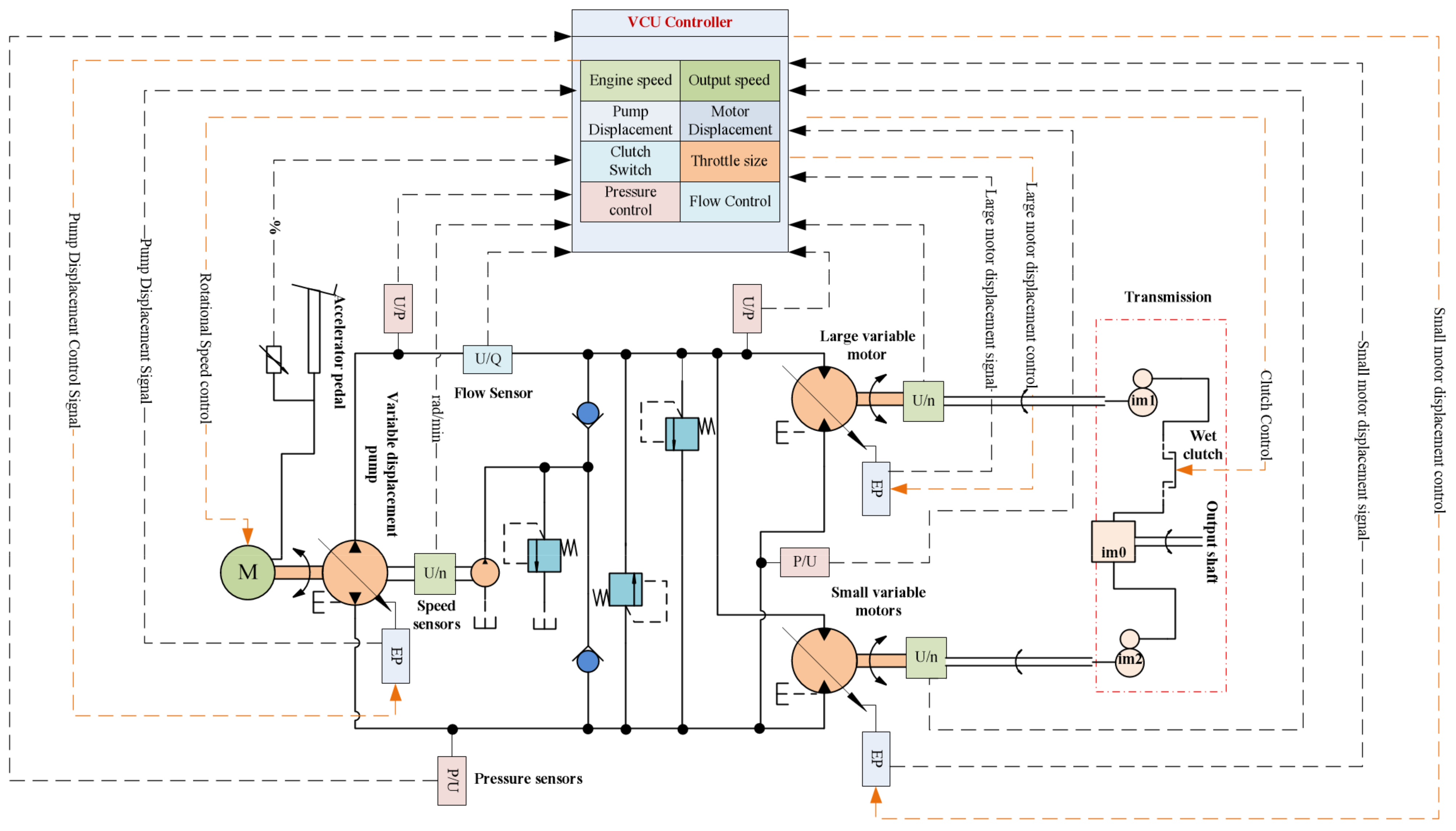 Energies 17 00565 g001