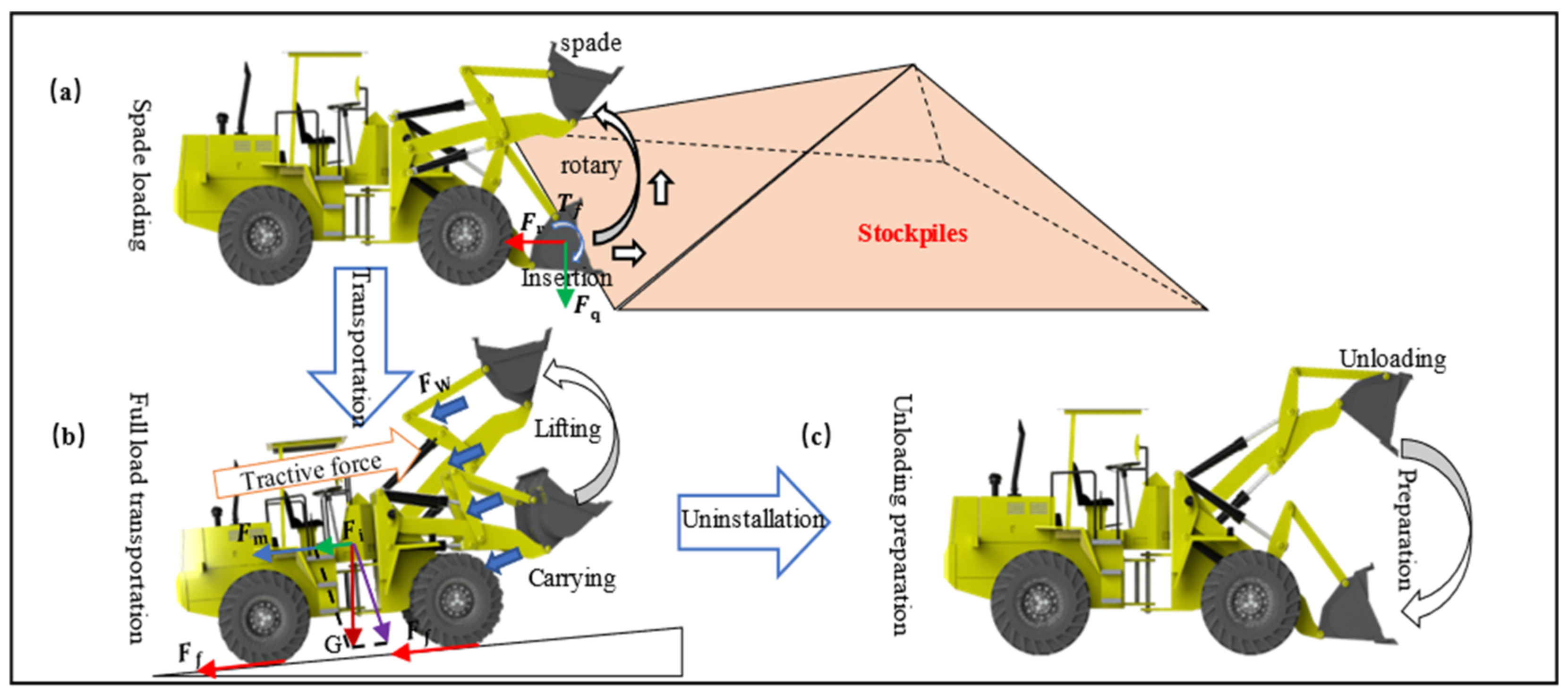 Energies 17 00565 g003