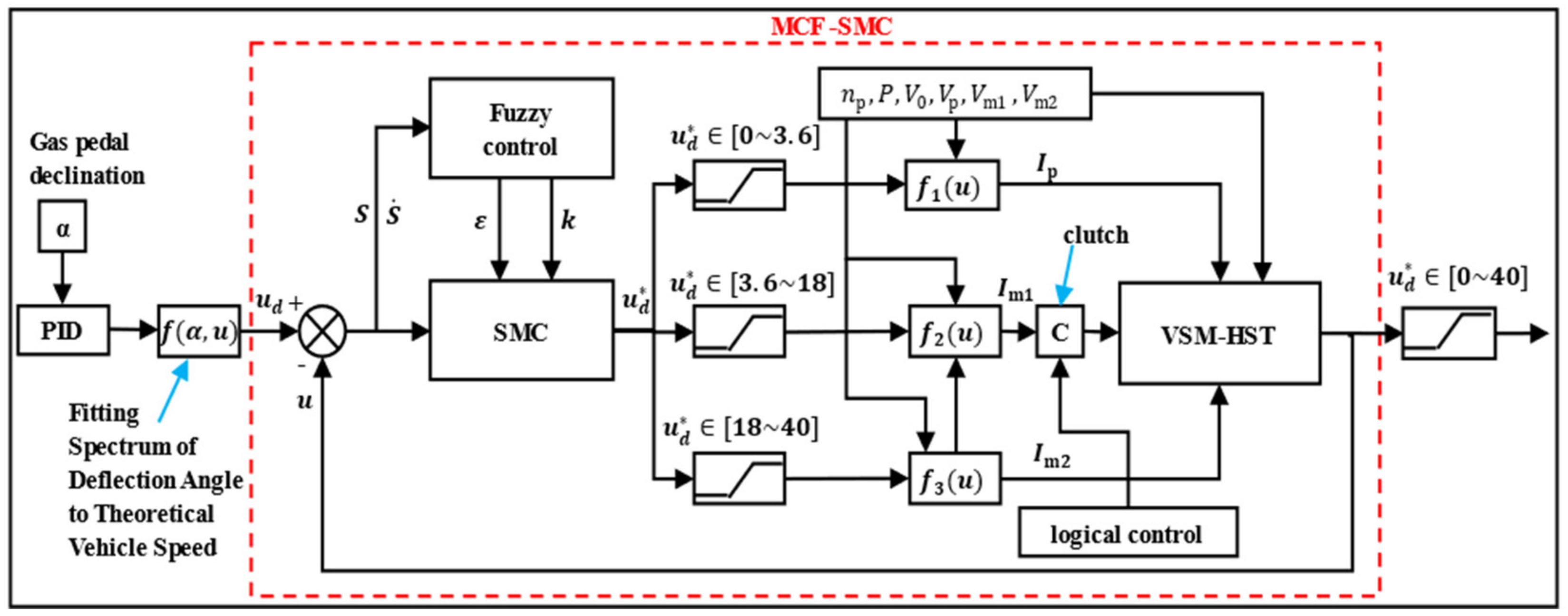 Energies 17 00565 g007
