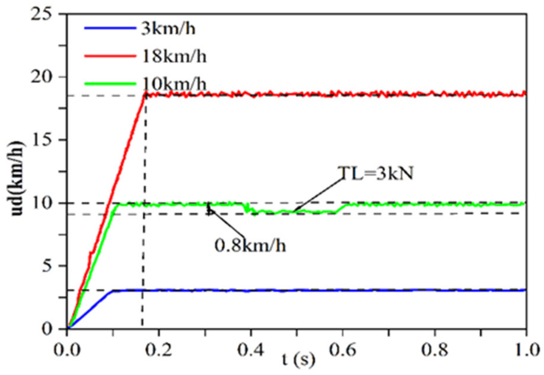 Energies 17 00565 g008