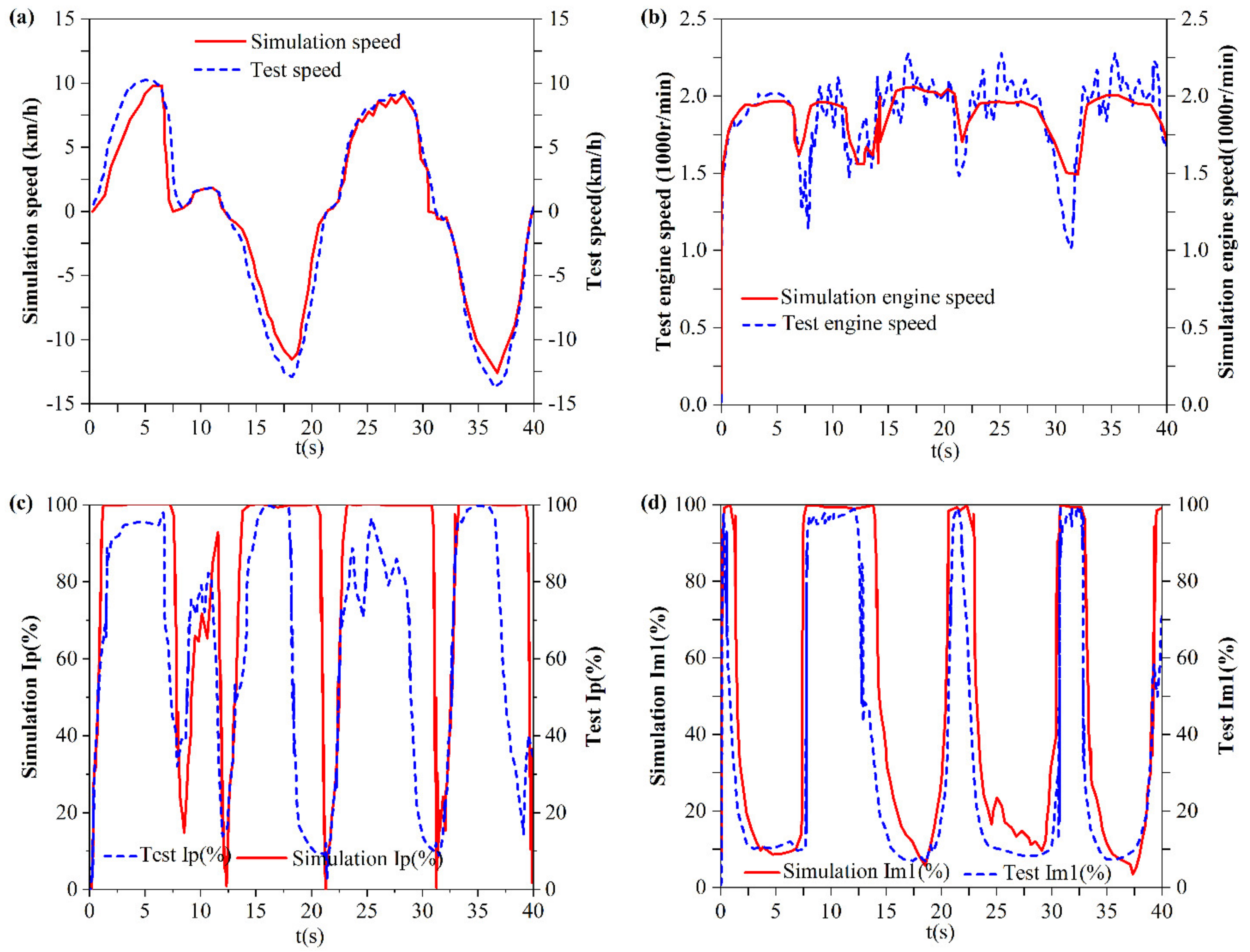 Energies 17 00565 g011