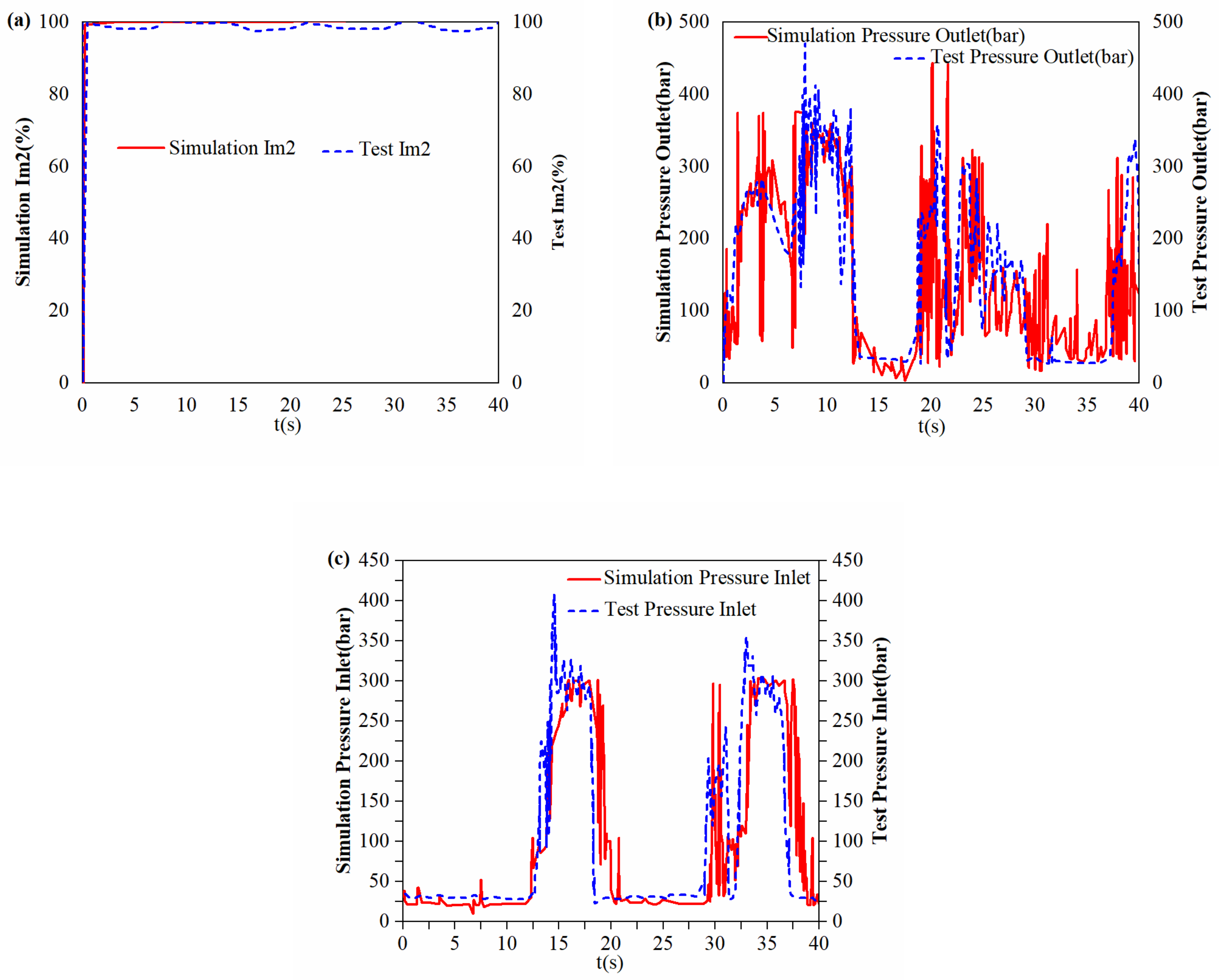 Energies 17 00565 g012