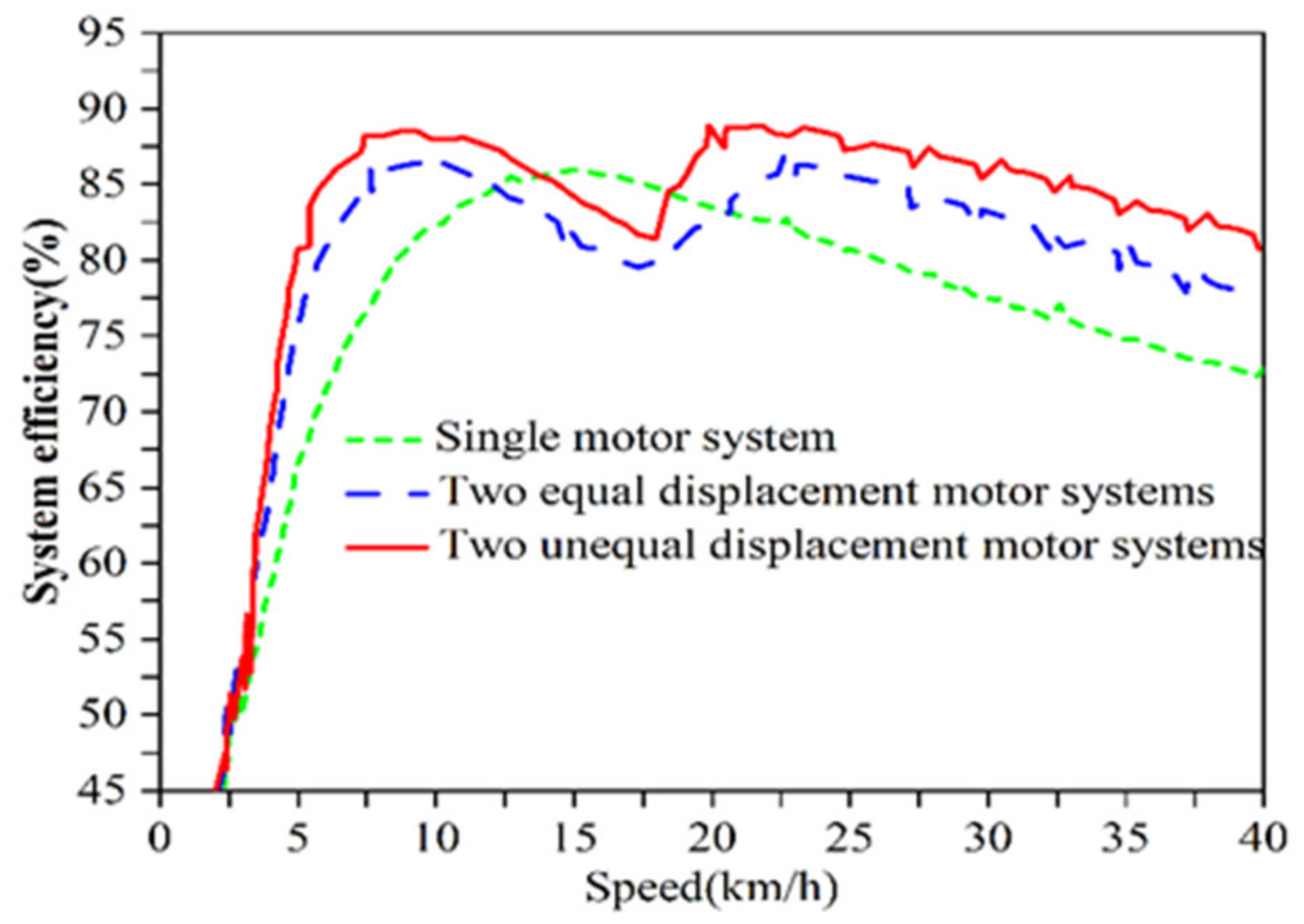 Energies 17 00565 g013