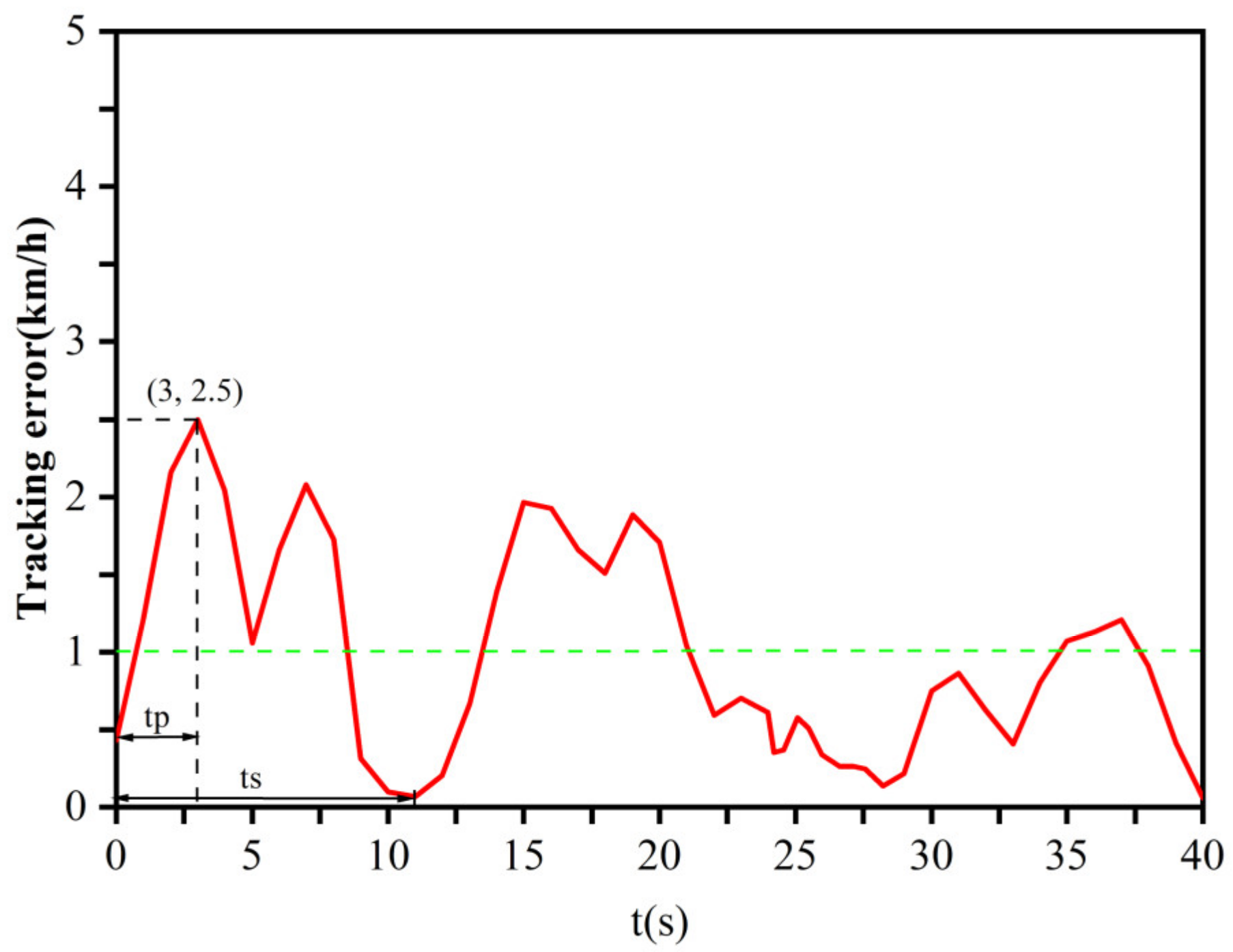 Energies 17 00565 g014