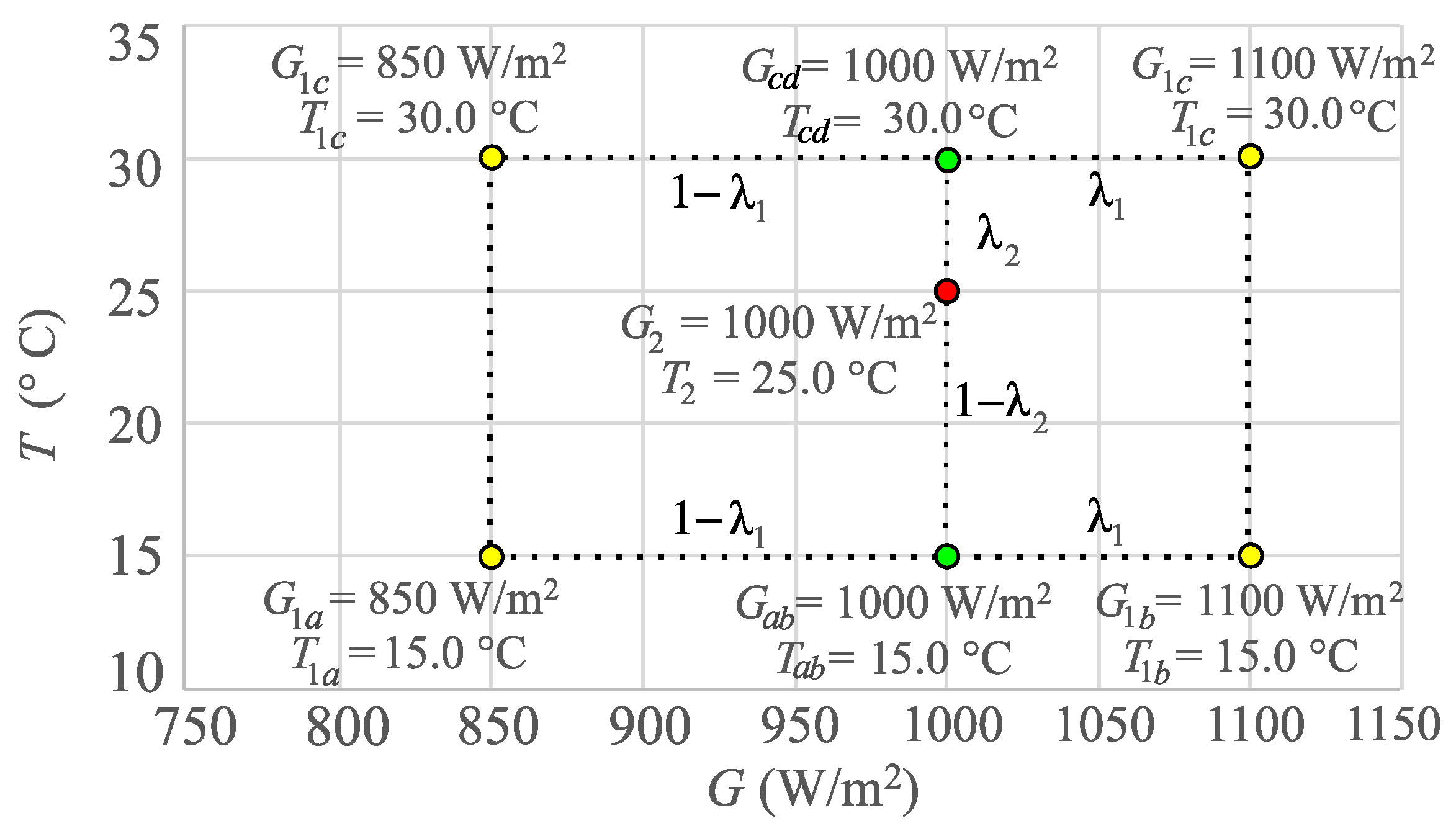 Energies 17 00566 g006