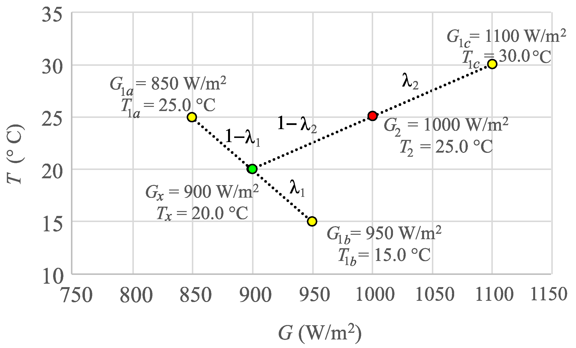 Energies 17 00566 g007