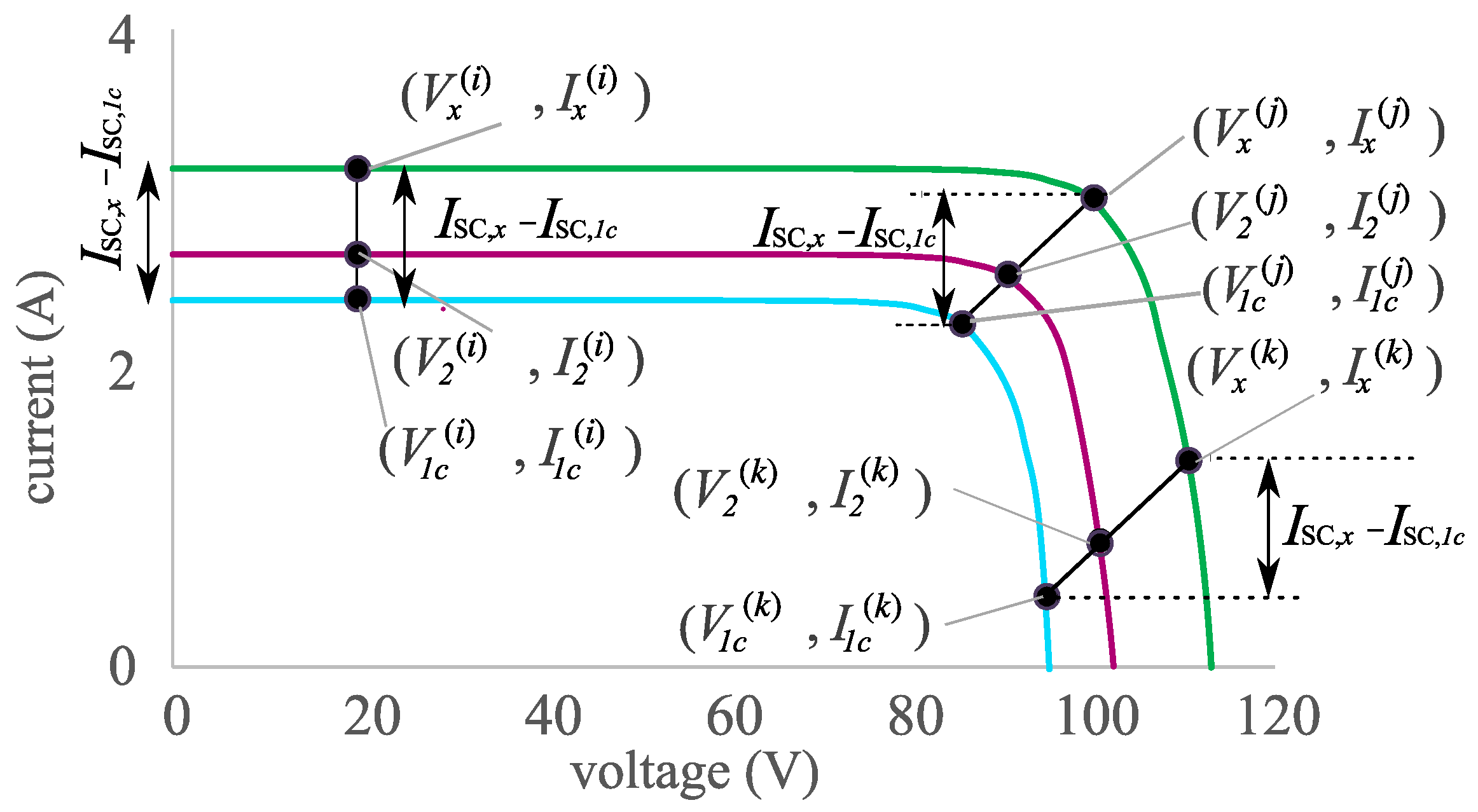 Energies 17 00566 g009