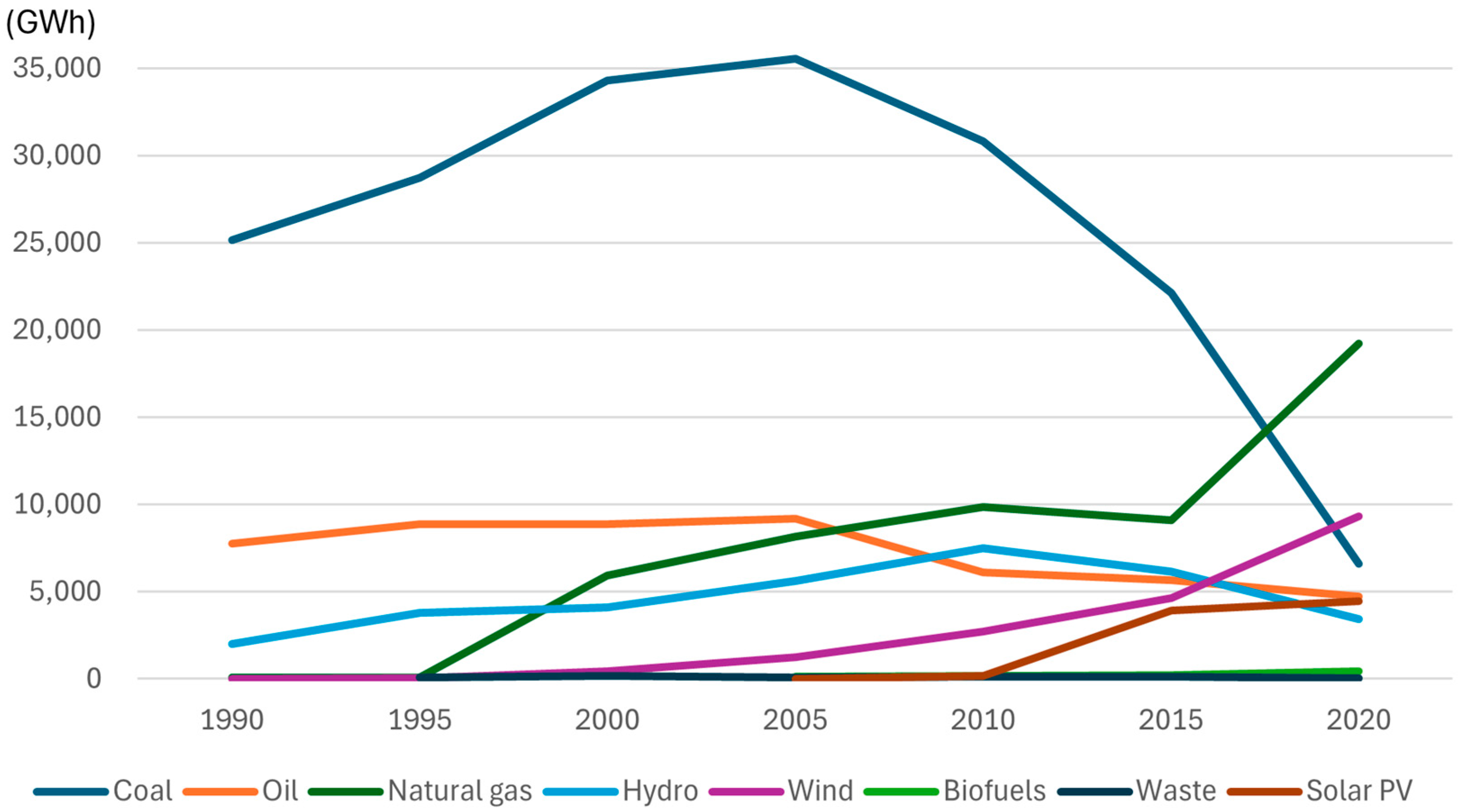 Energies 17 00567 g001