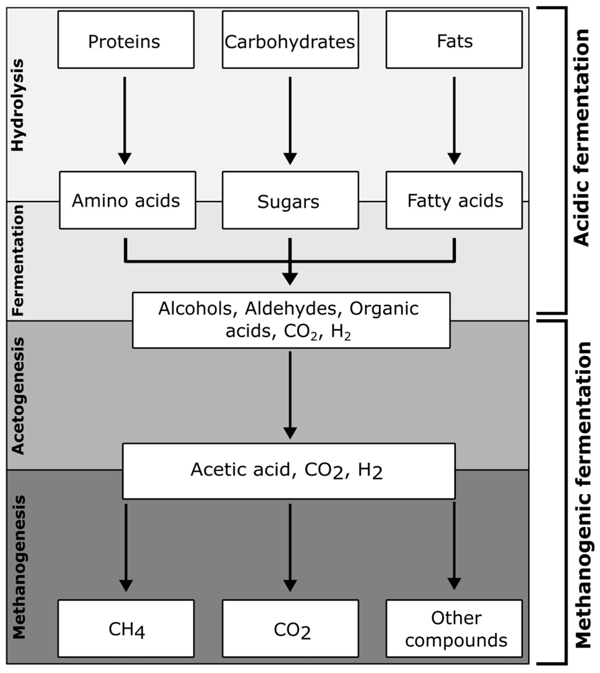 Energies 17 00568 g001