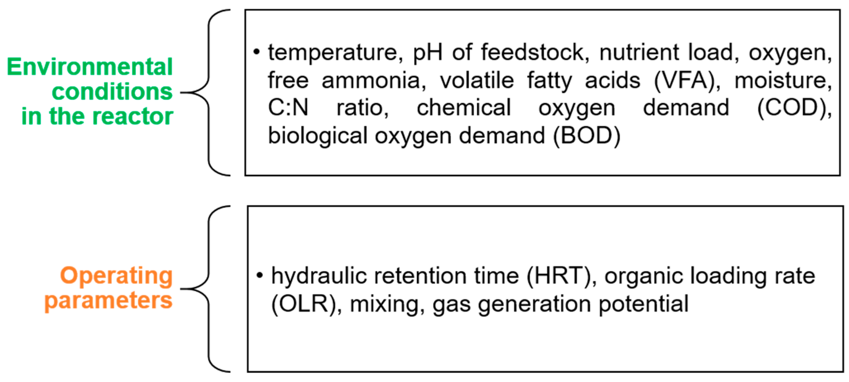 Energies 17 00568 g002