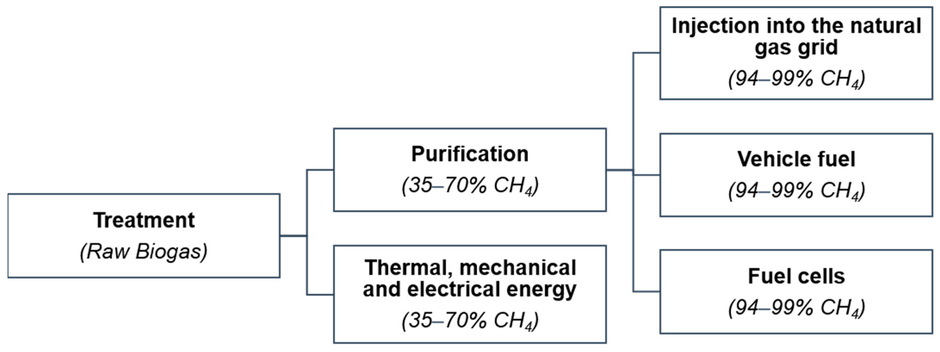 Energies 17 00568 g003