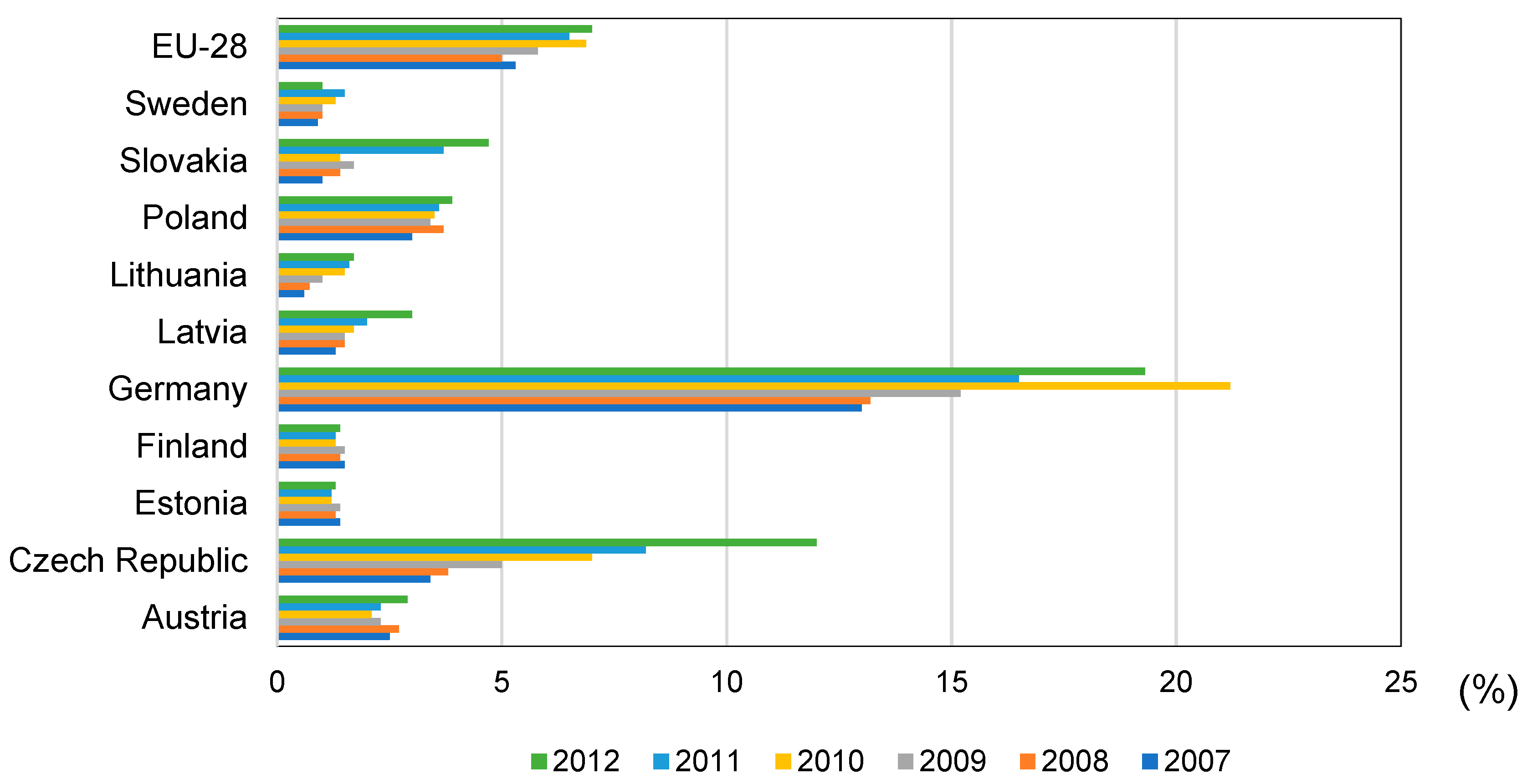 Energies 17 00568 g004