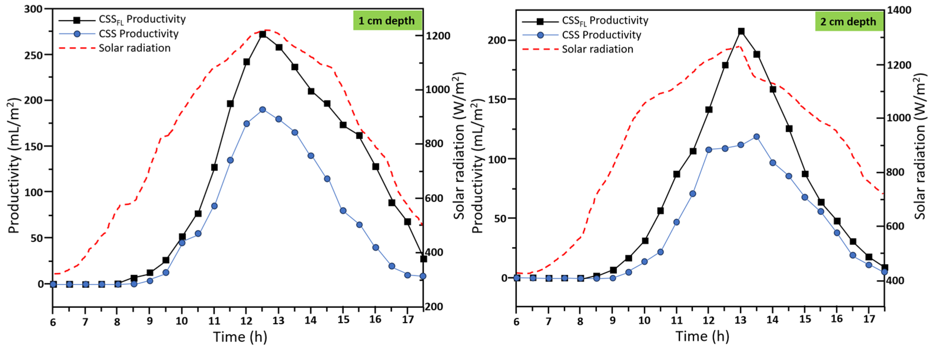 Energies 17 00569 g008