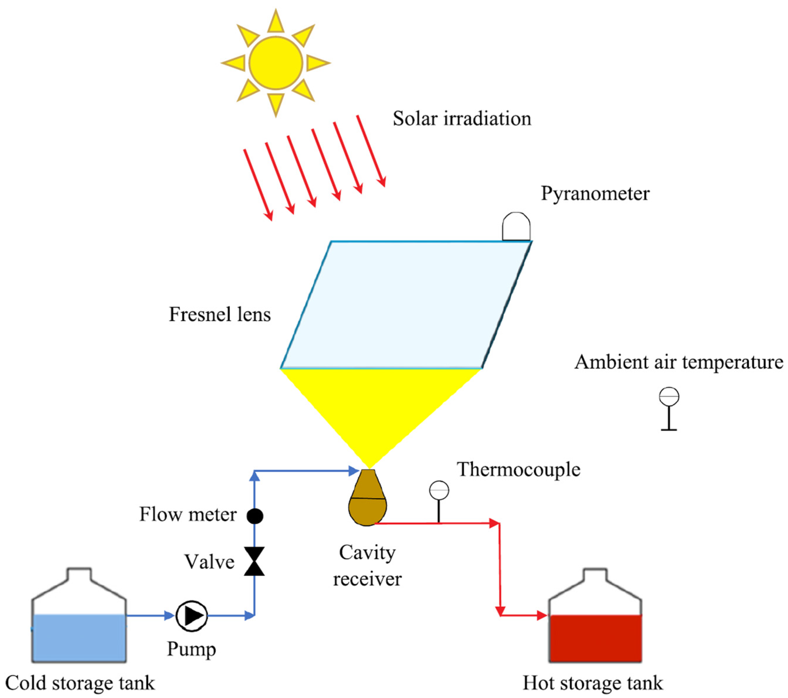 Energies 17 00569 g011