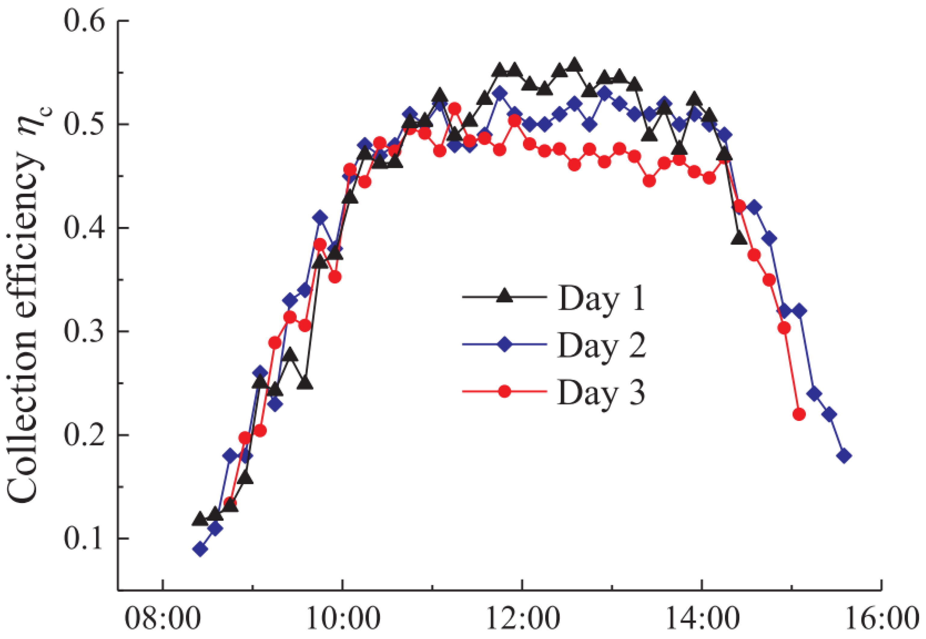 Energies 17 00569 g012