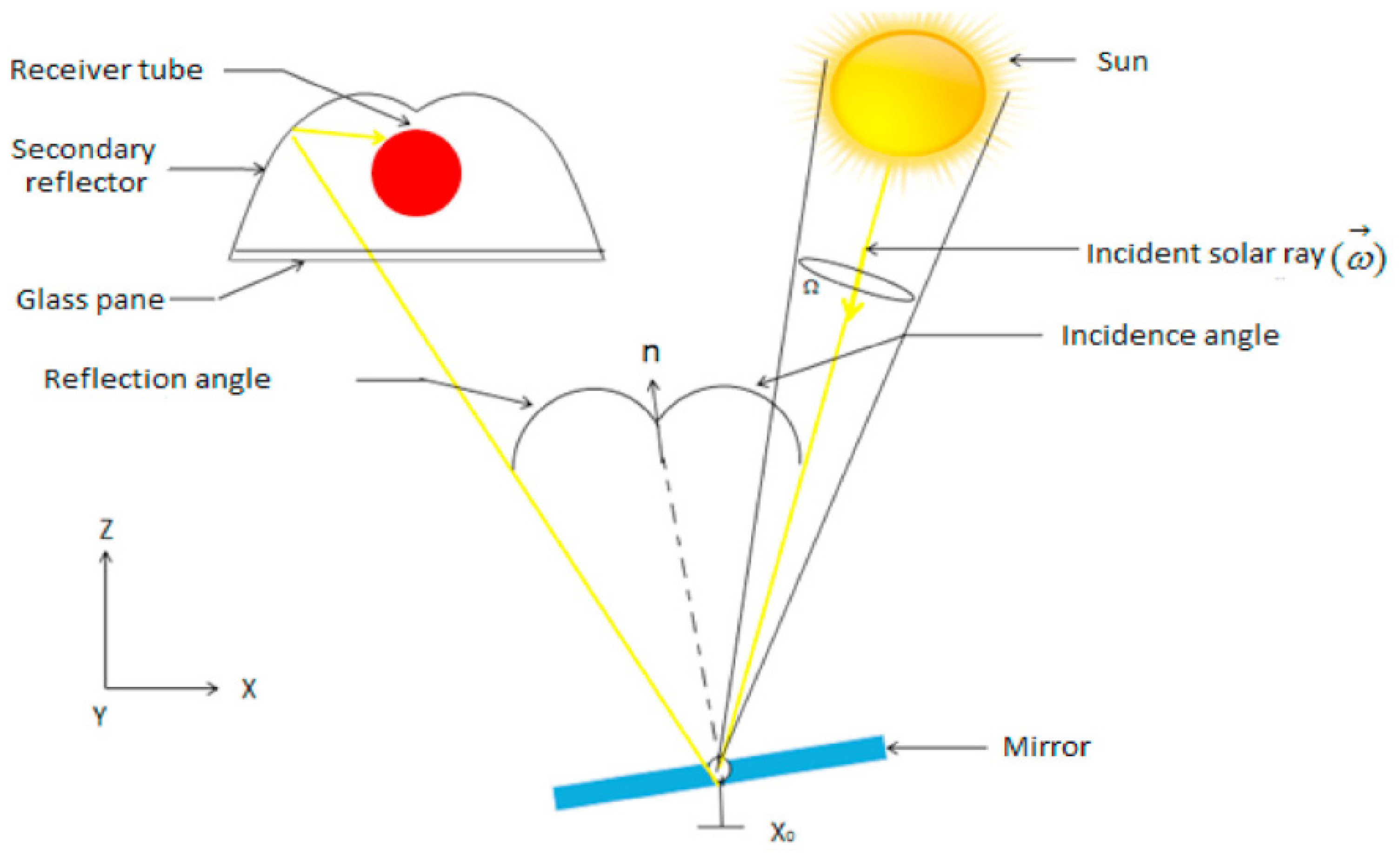 Energies 17 00569 g015