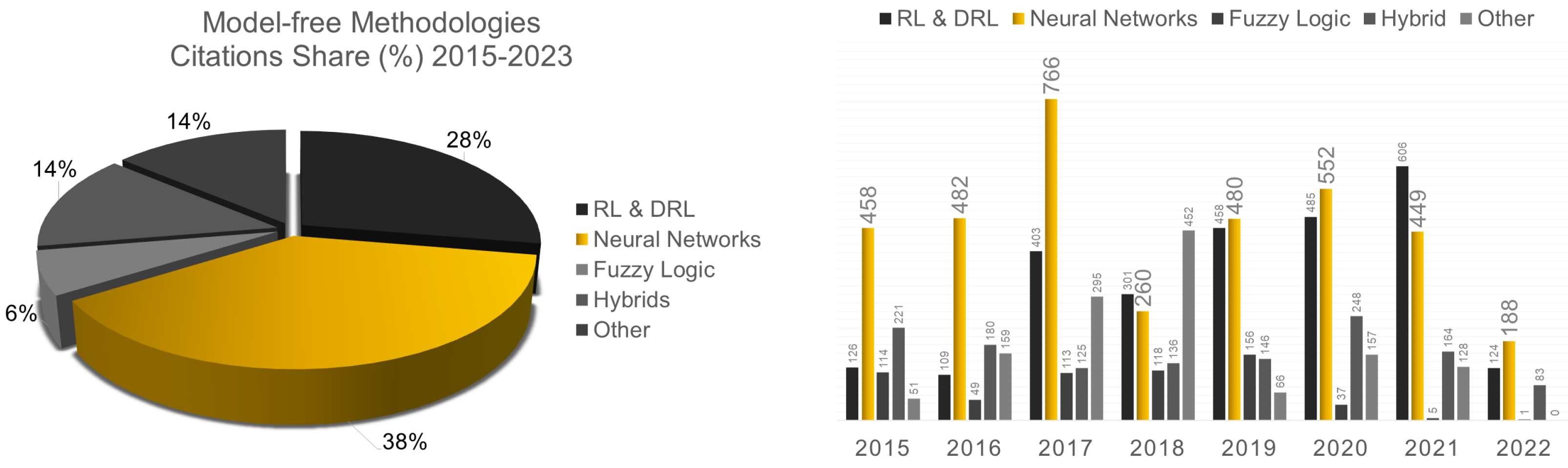 Energies 17 00570 g001