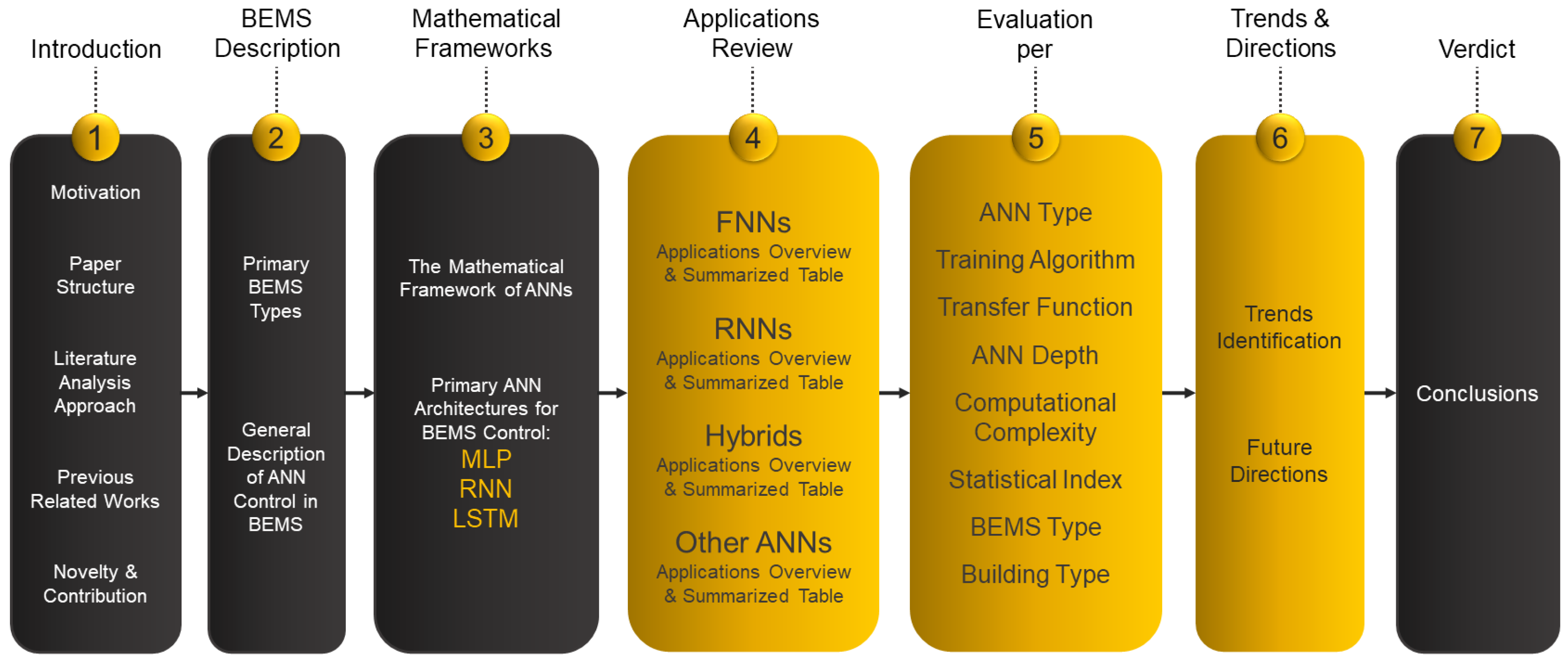 Energies 17 00570 g002