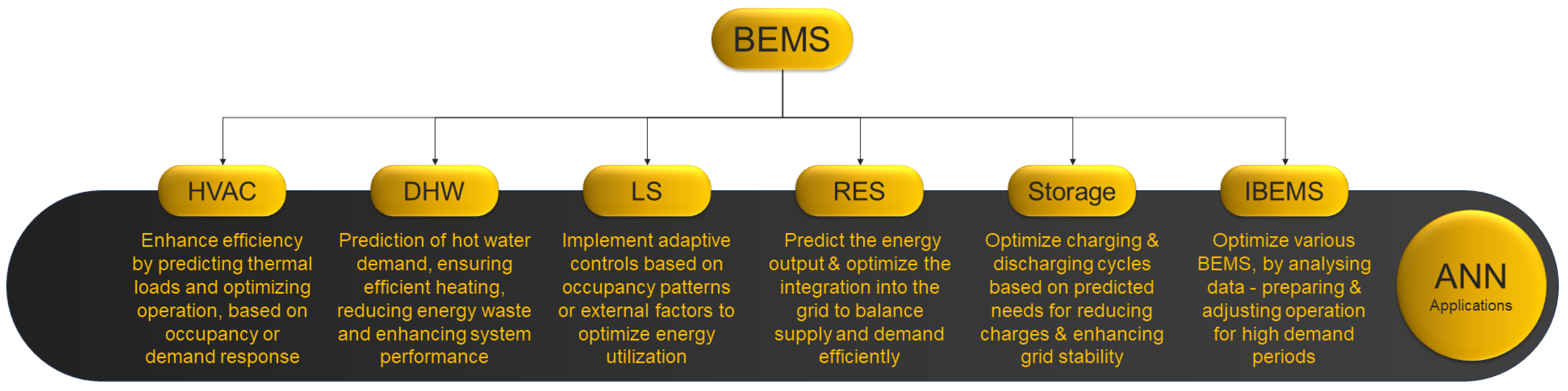 Energies 17 00570 g003