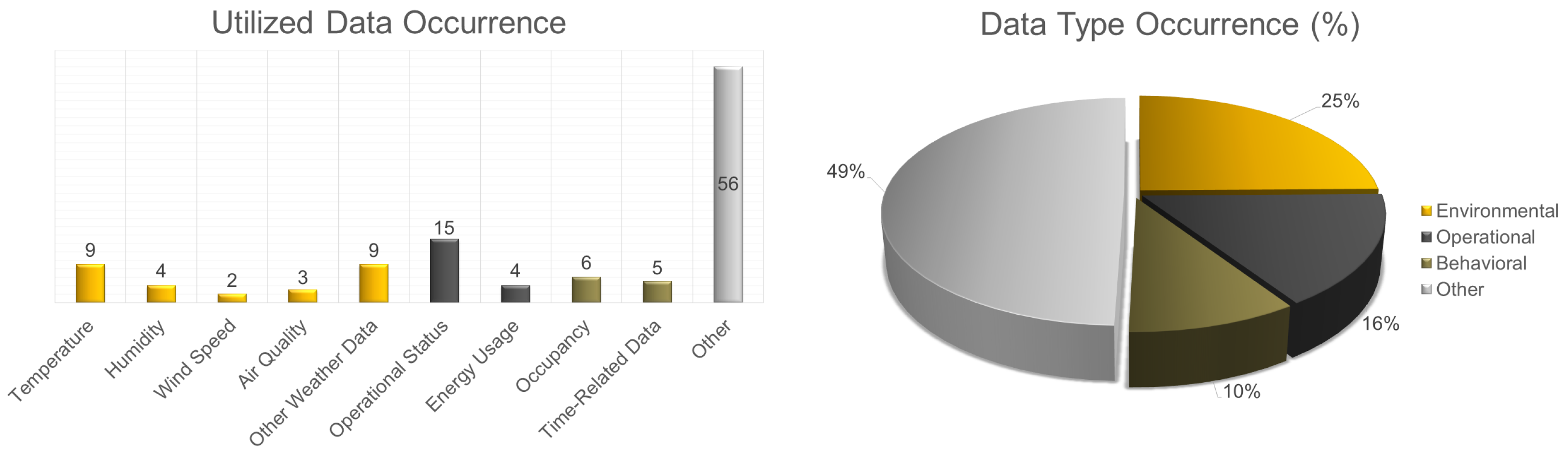 Energies 17 00570 g015