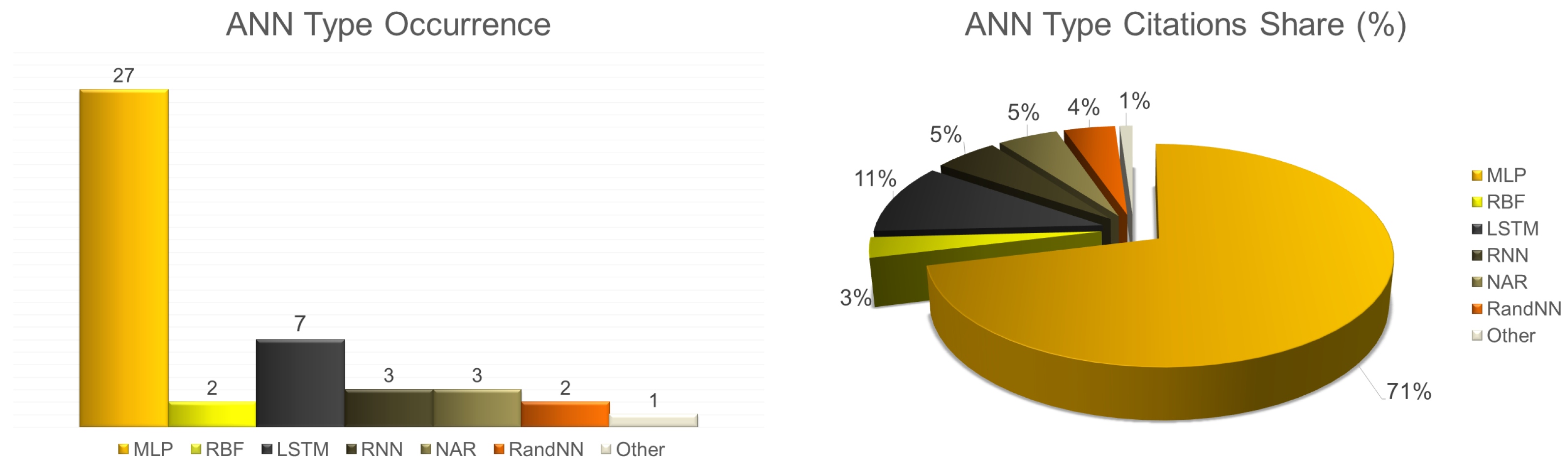 Energies 17 00570 g016