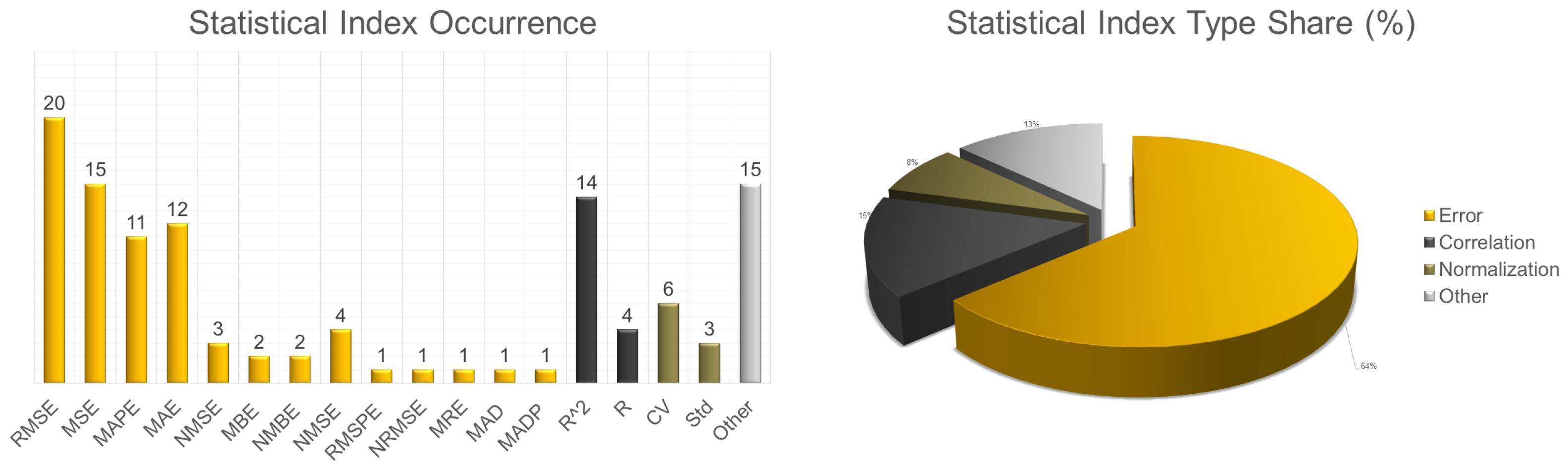 Energies 17 00570 g022