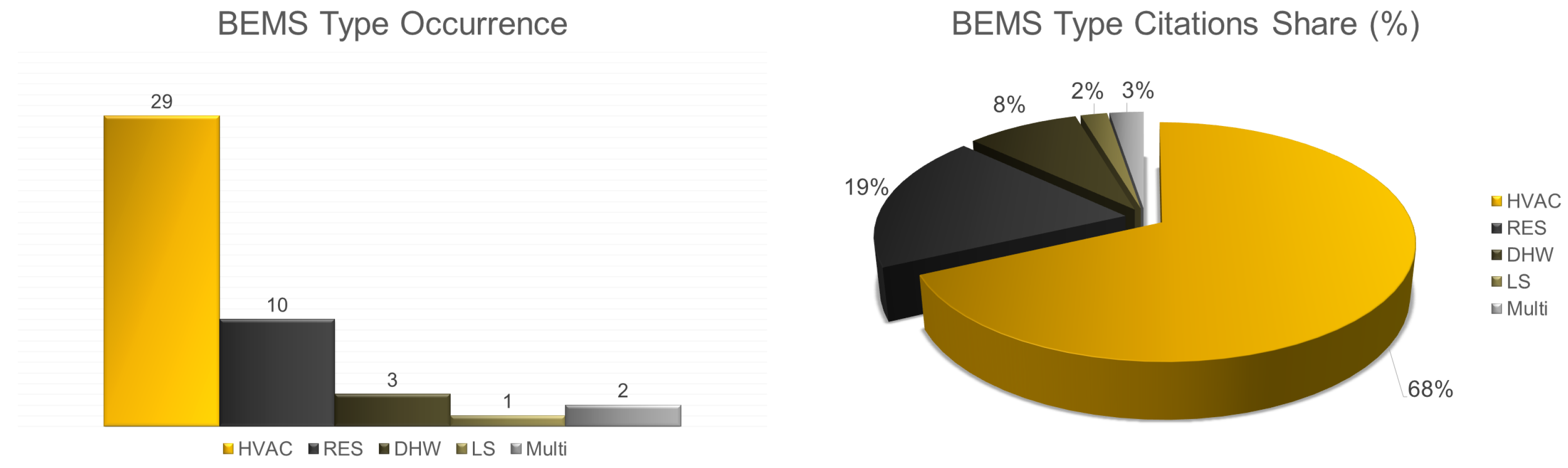 Energies 17 00570 g023