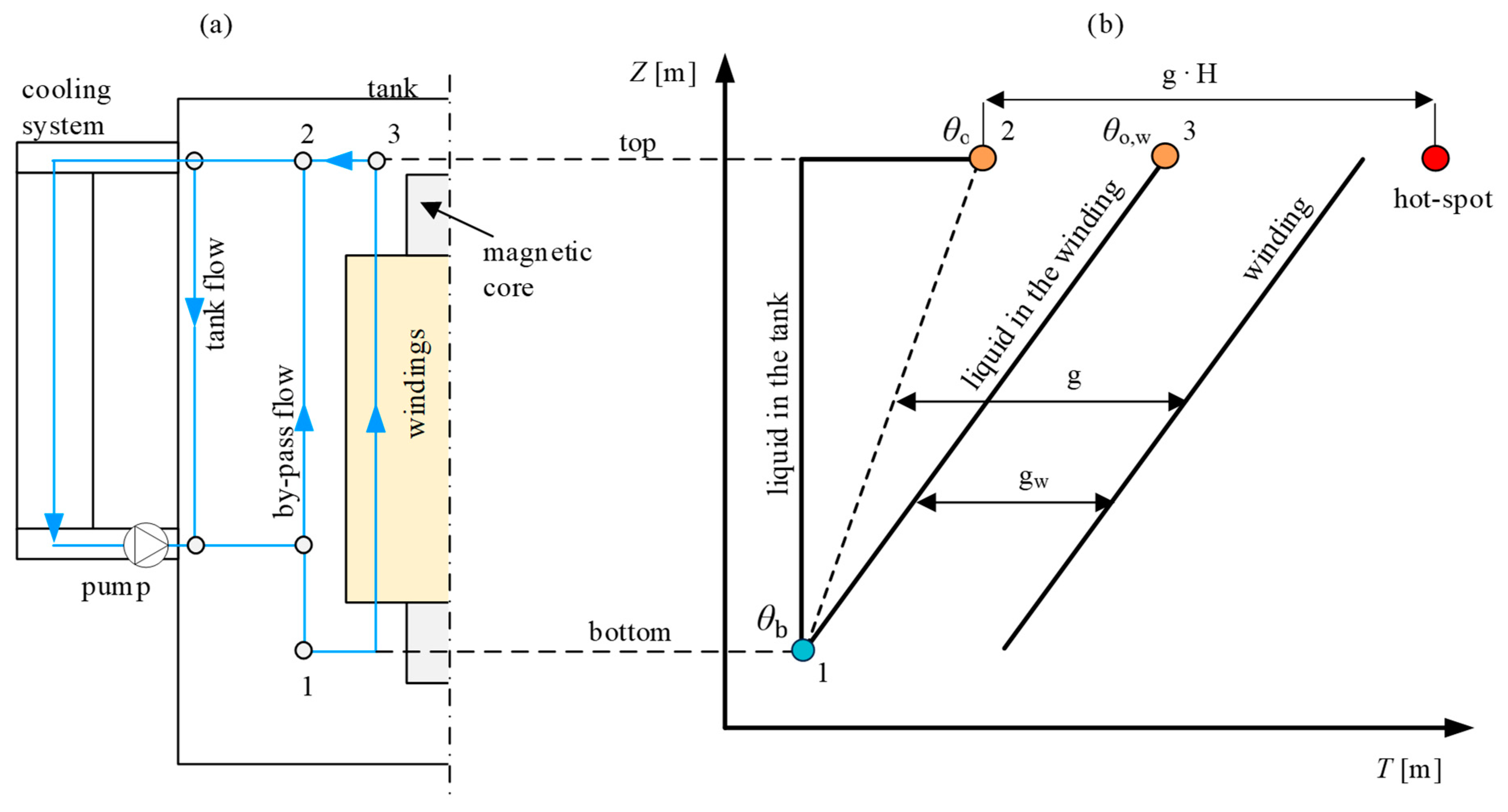 Energies 17 00571 g001