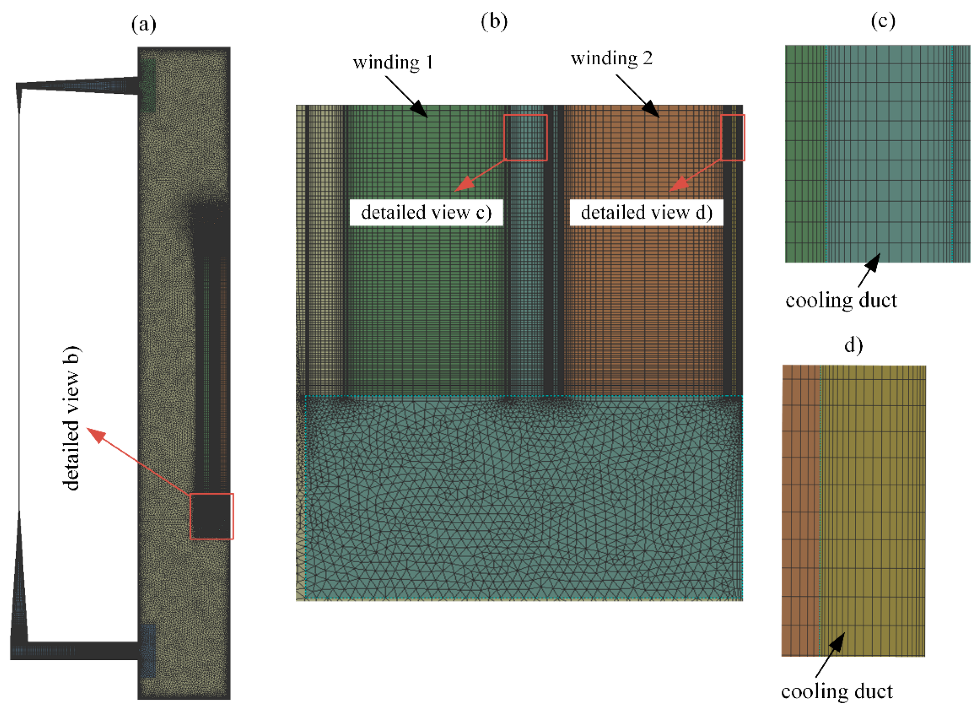 Energies 17 00571 g003