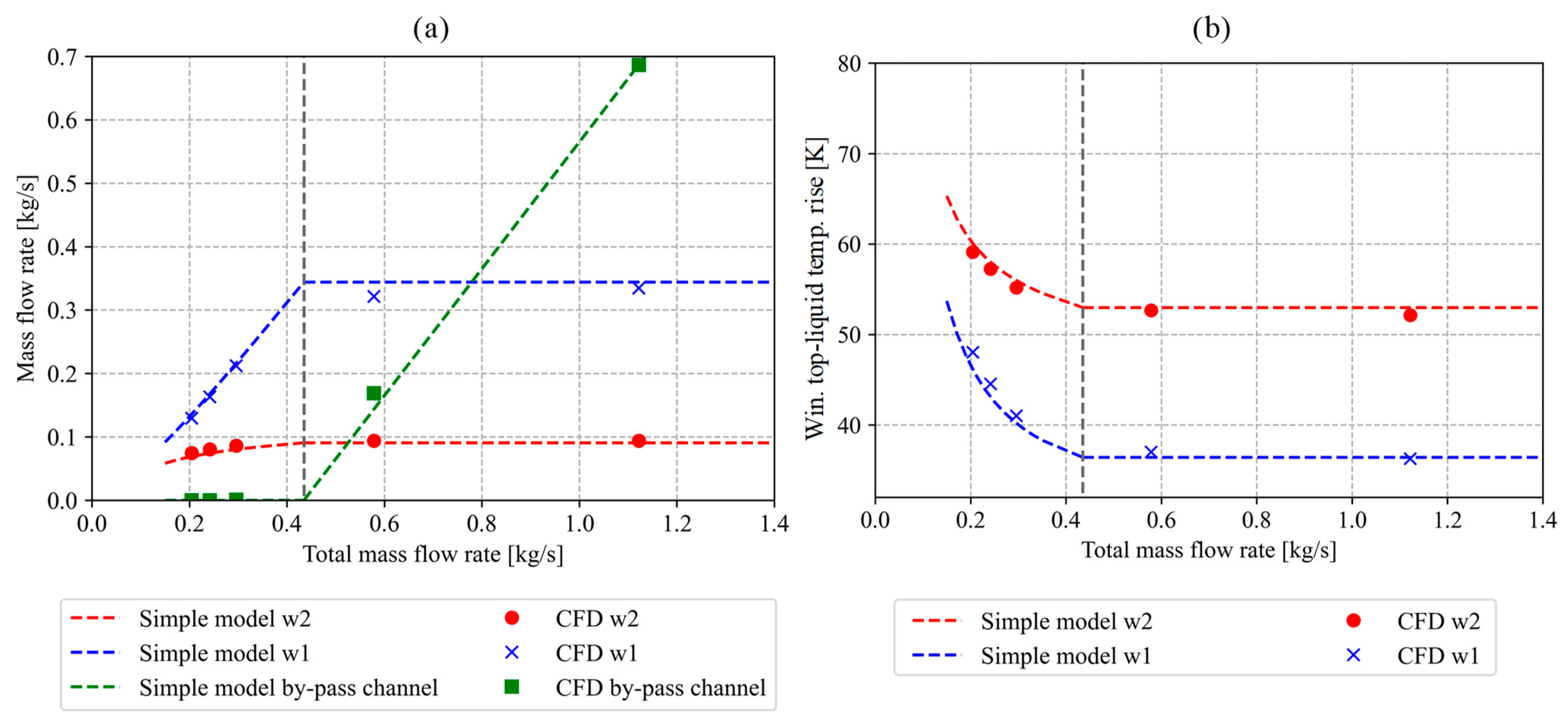 Energies 17 00571 g006