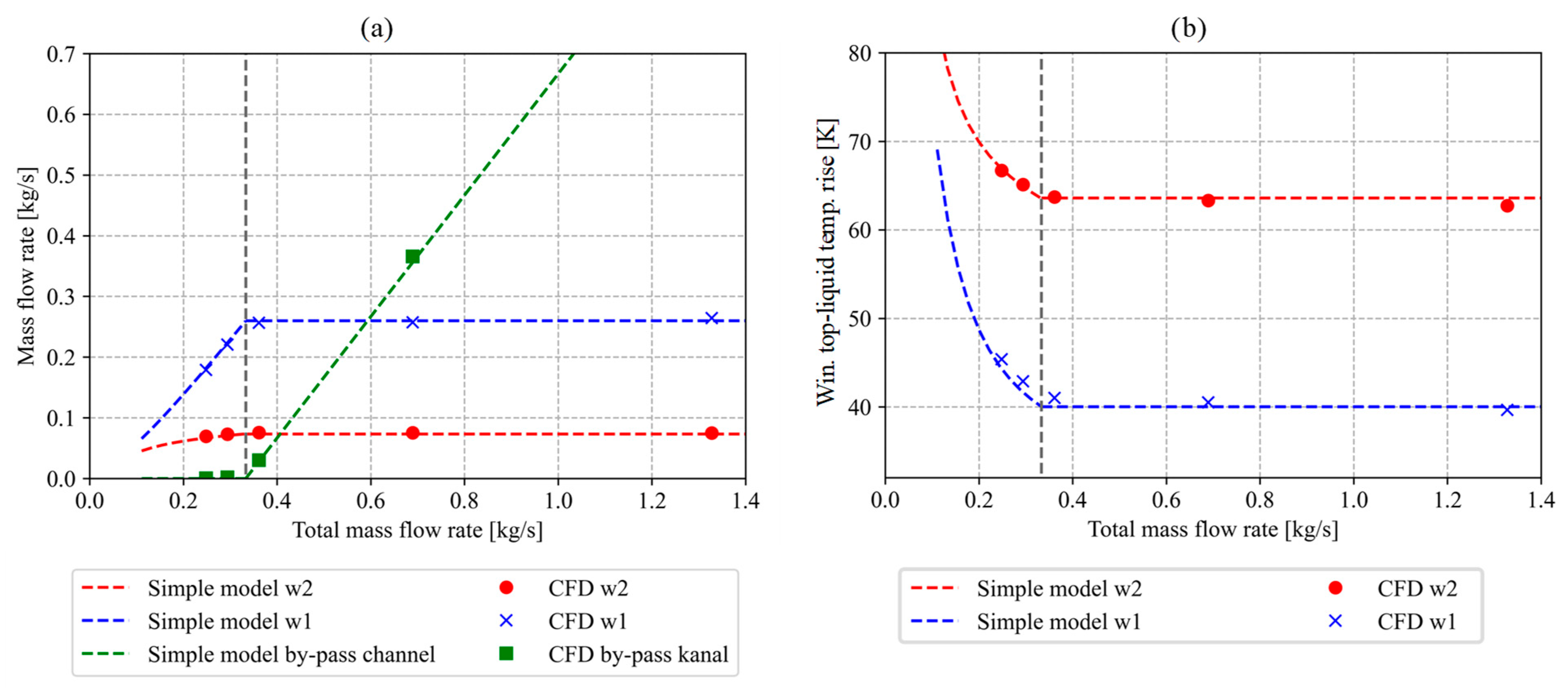 Energies 17 00571 g007
