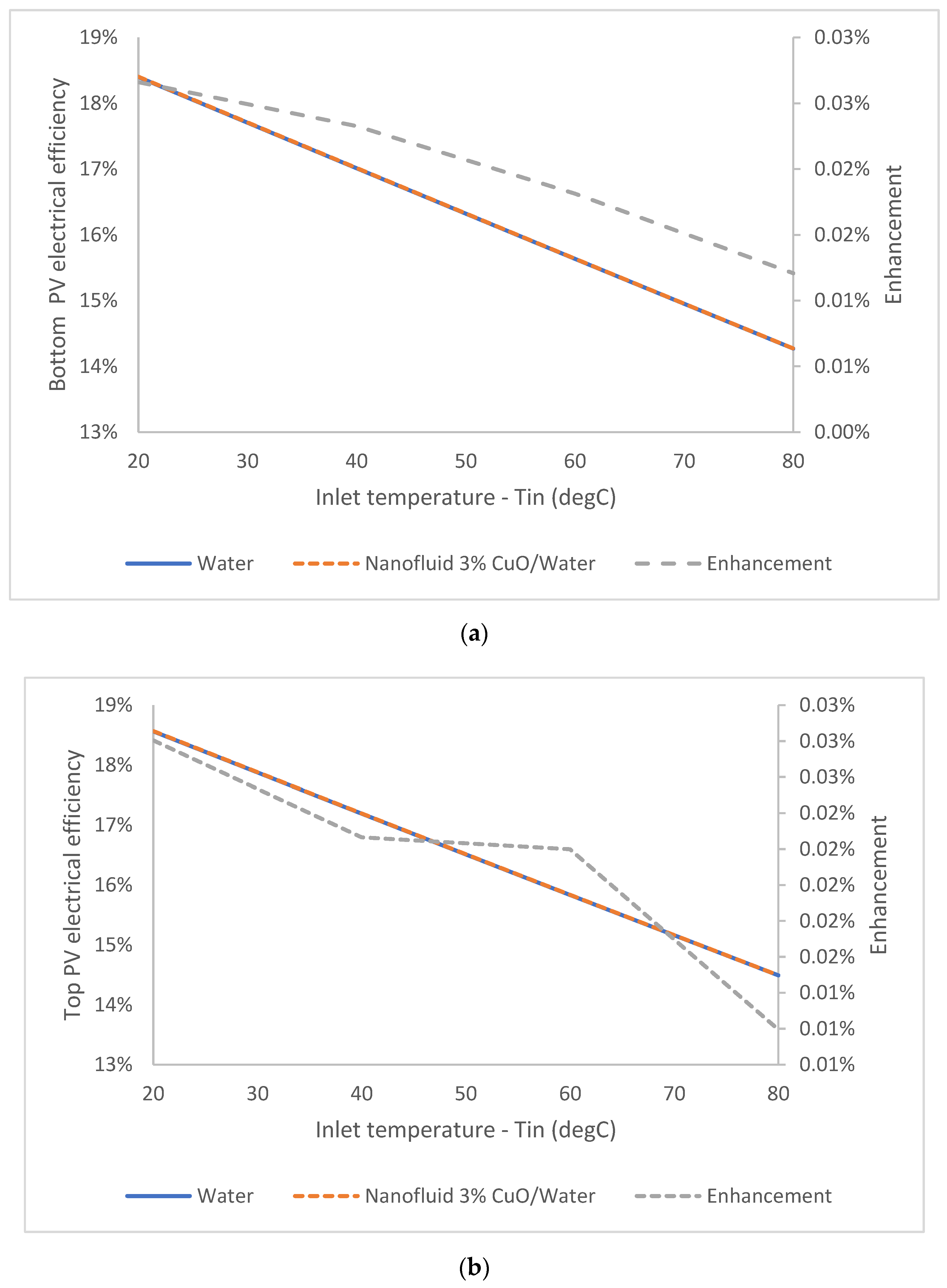Energies 17 00576 g005
