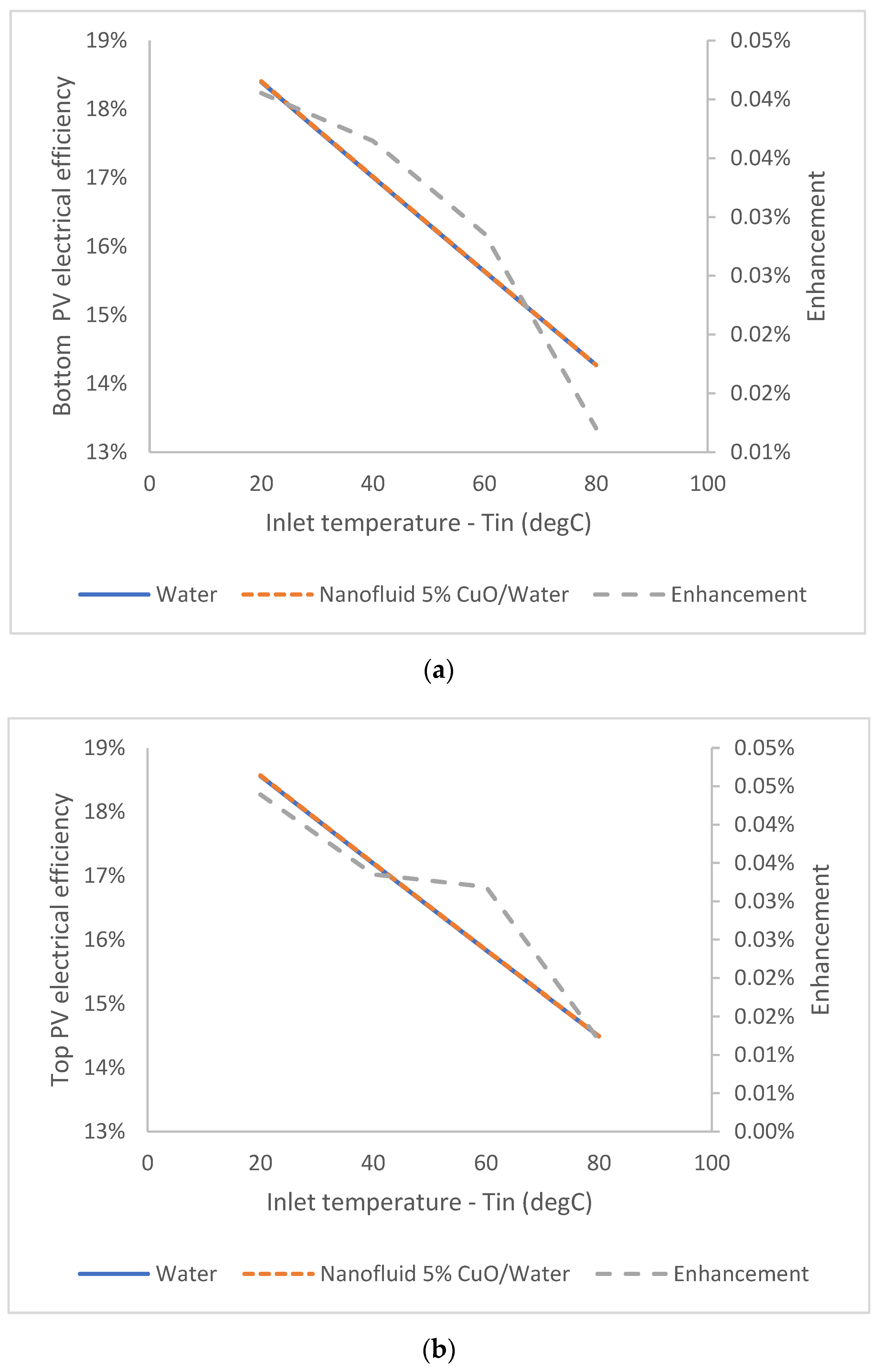 Energies 17 00576 g006