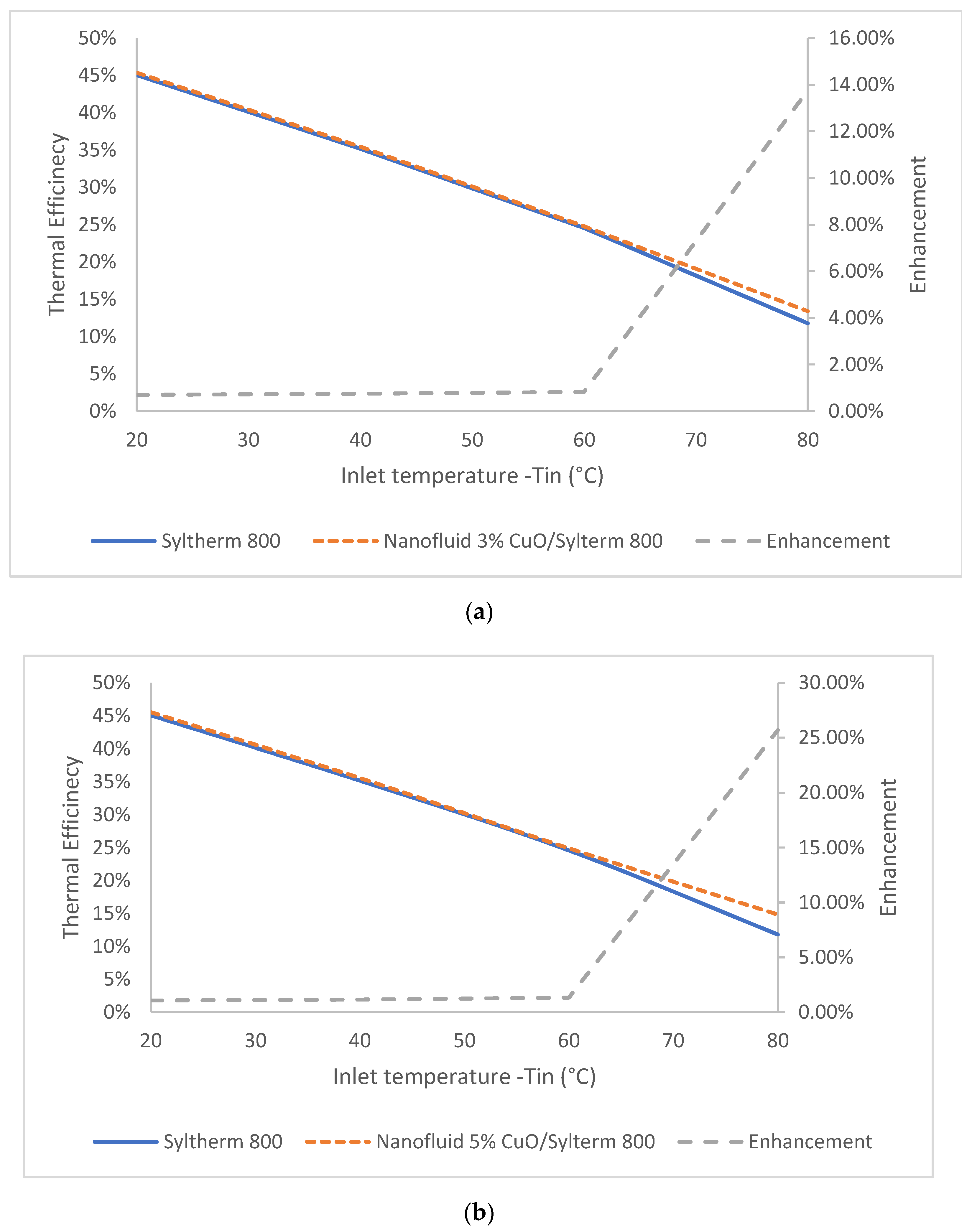 Energies 17 00576 g007