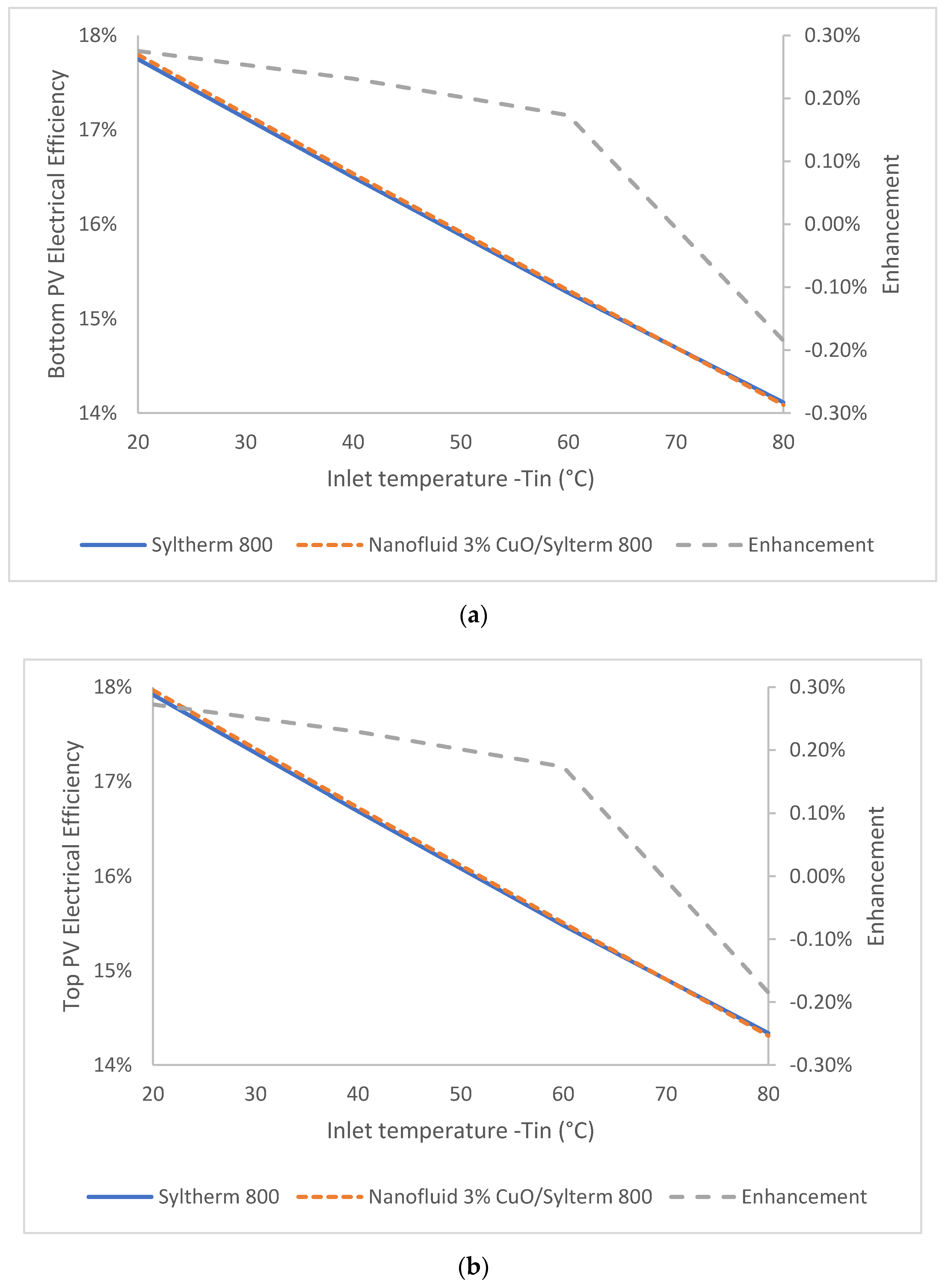 Energies 17 00576 g008