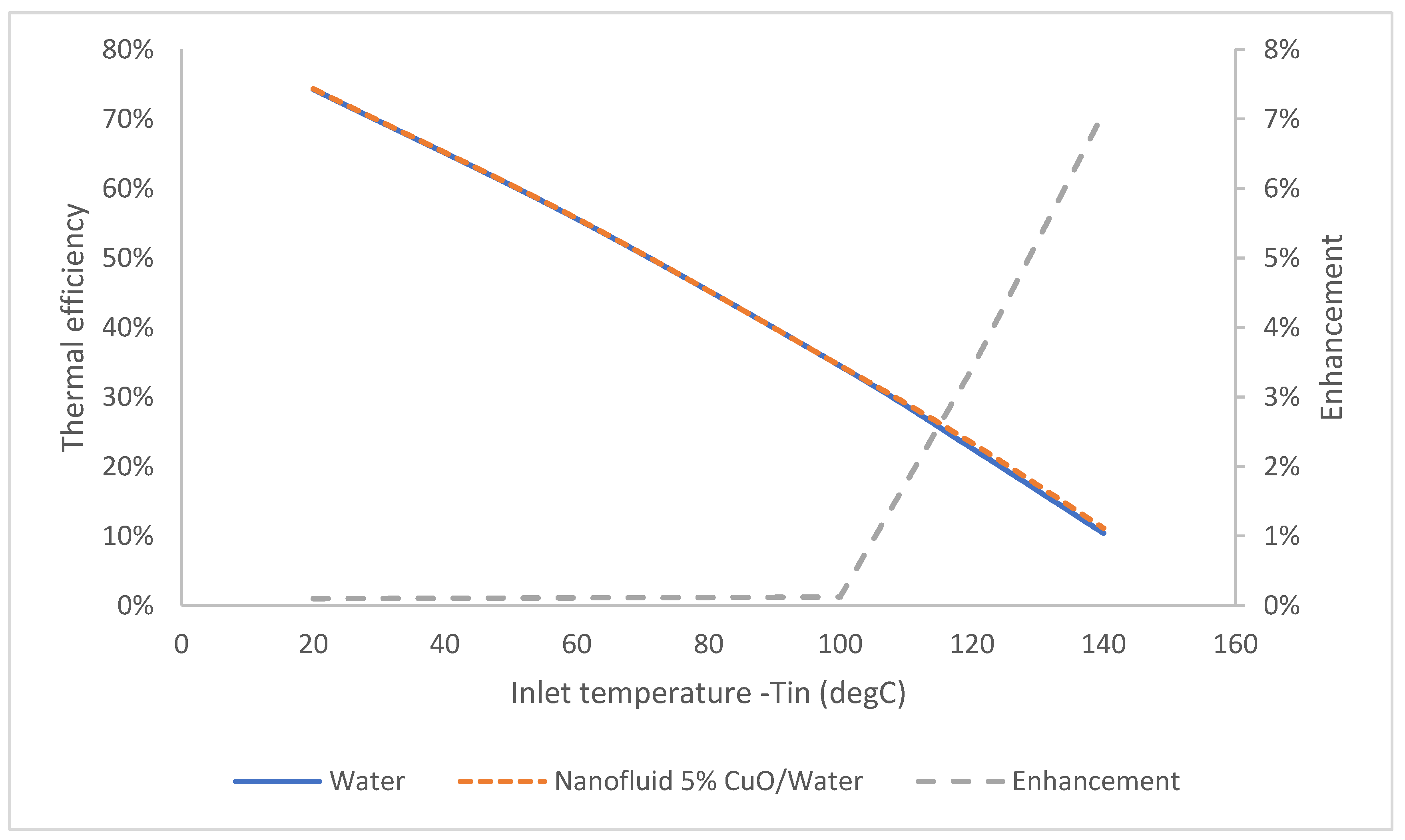 Energies 17 00576 g010