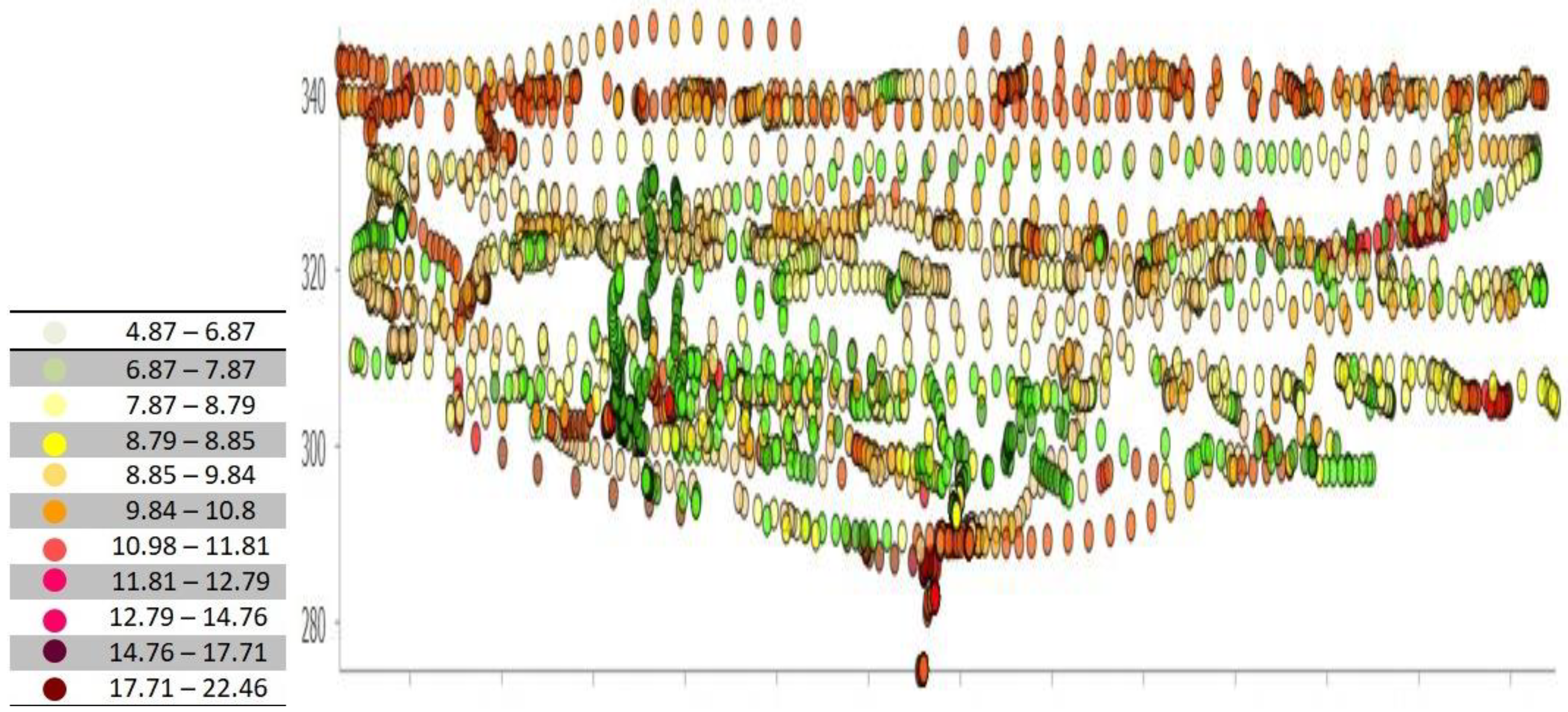Energies 17 00577 g010