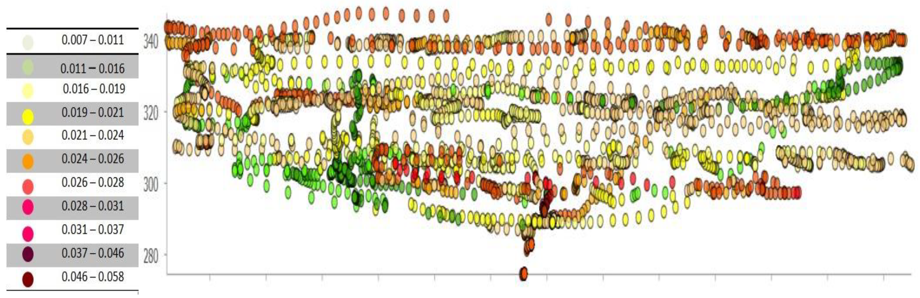 Energies 17 00577 g014