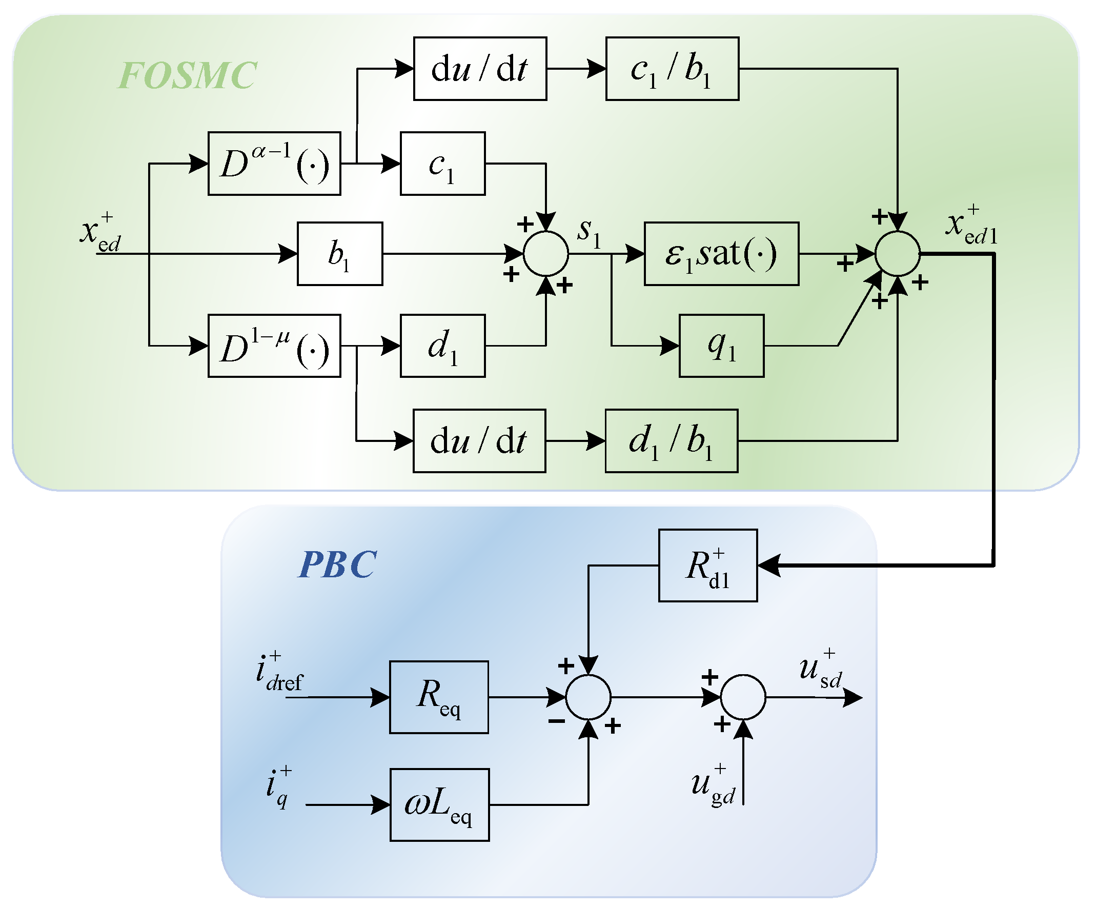 Energies 17 00580 g004