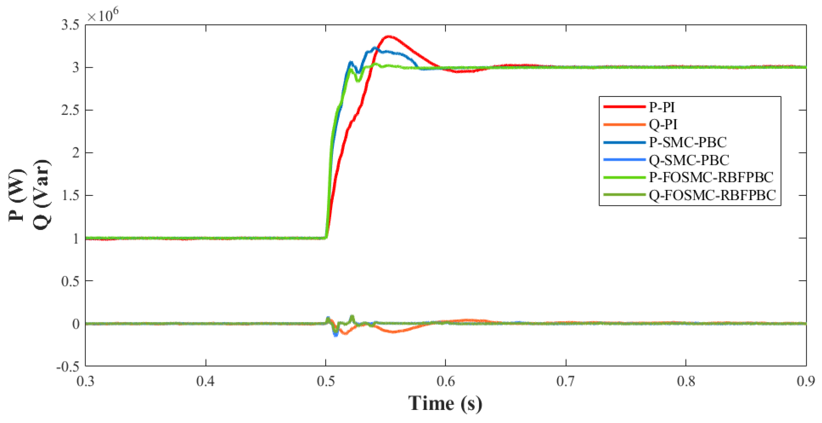 Energies 17 00580 g007