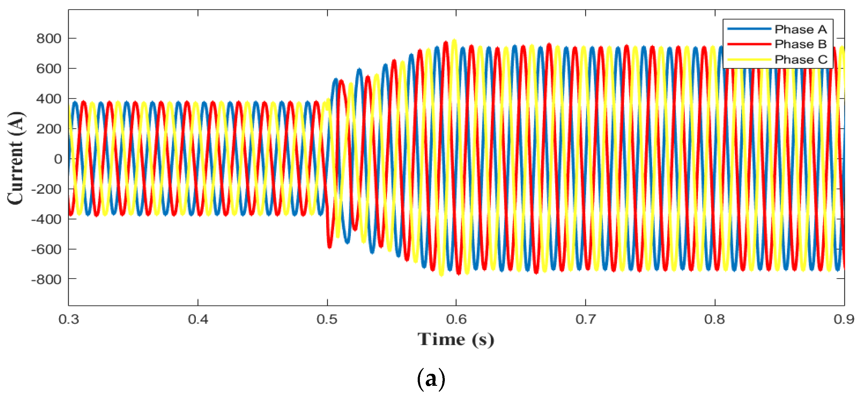 Energies 17 00580 g009a