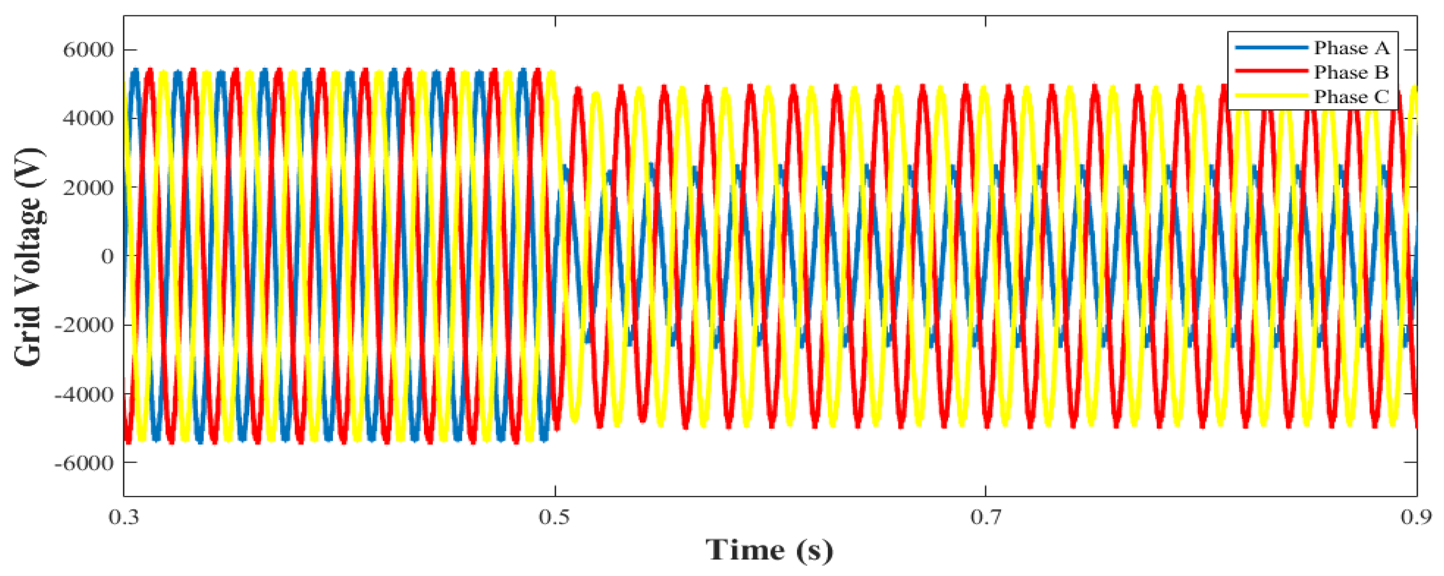 Energies 17 00580 g011
