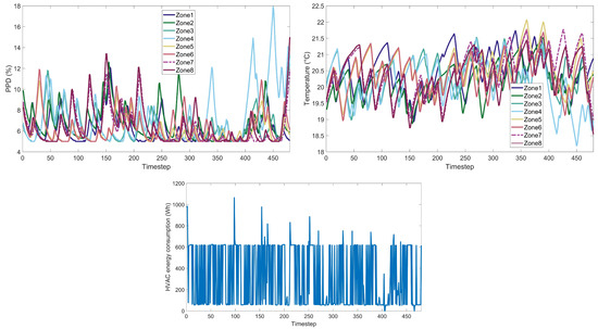 Energies 17 00581 g0a12