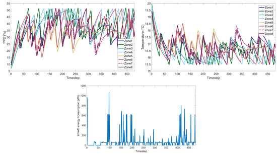 Energies 17 00581 g0a3
