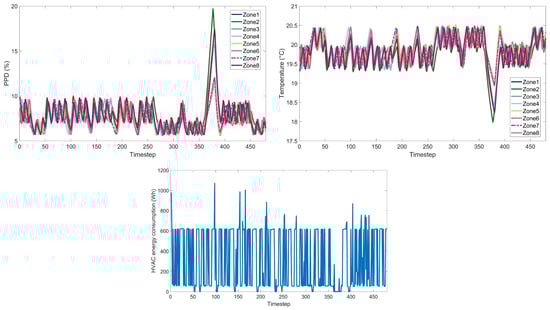 Energies 17 00581 g0a5
