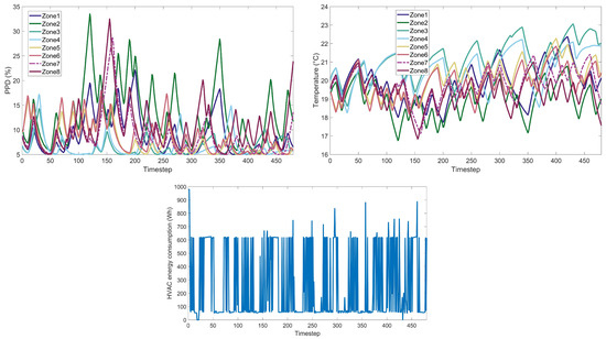 Energies 17 00581 g0a6