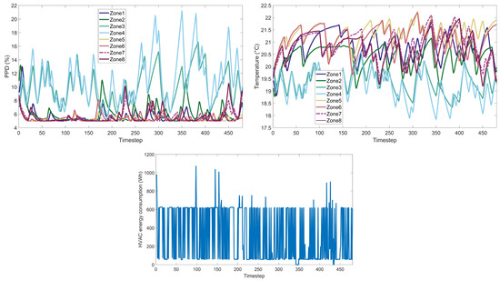 Energies 17 00581 g0a8