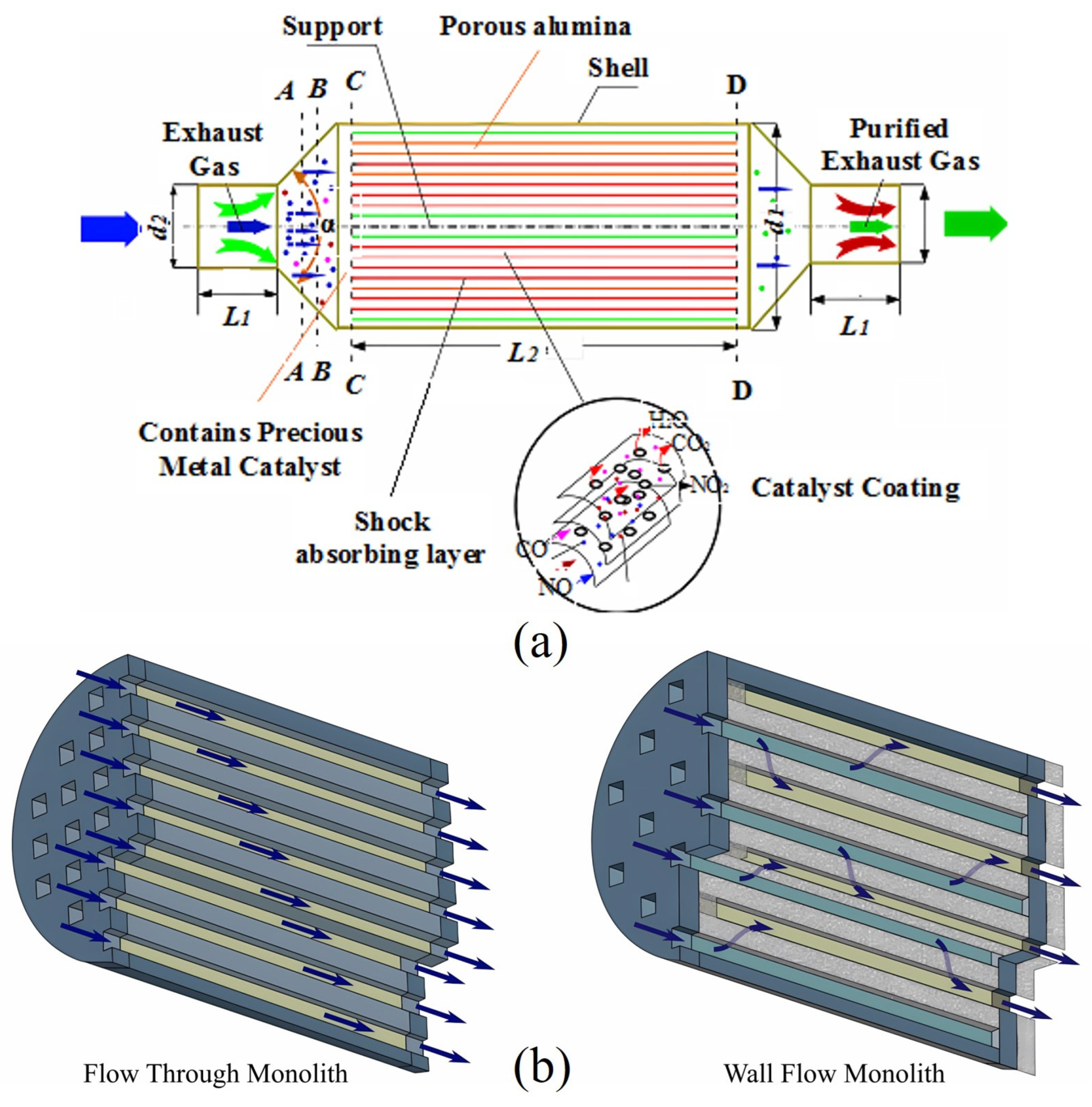 Energies 17 00584 g002