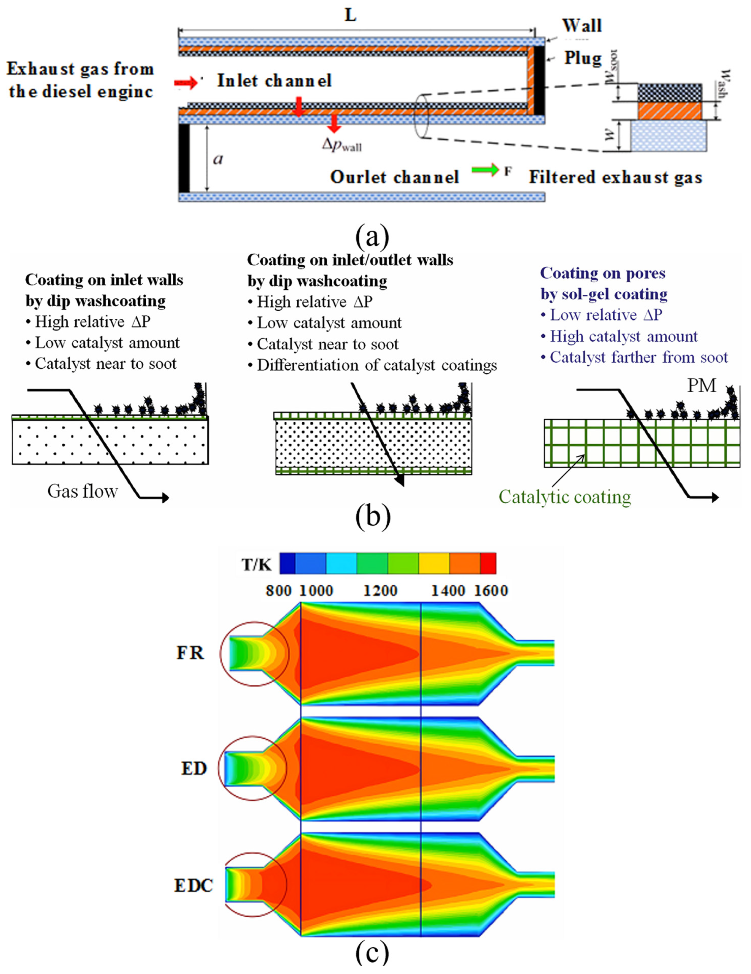 Energies 17 00584 g003